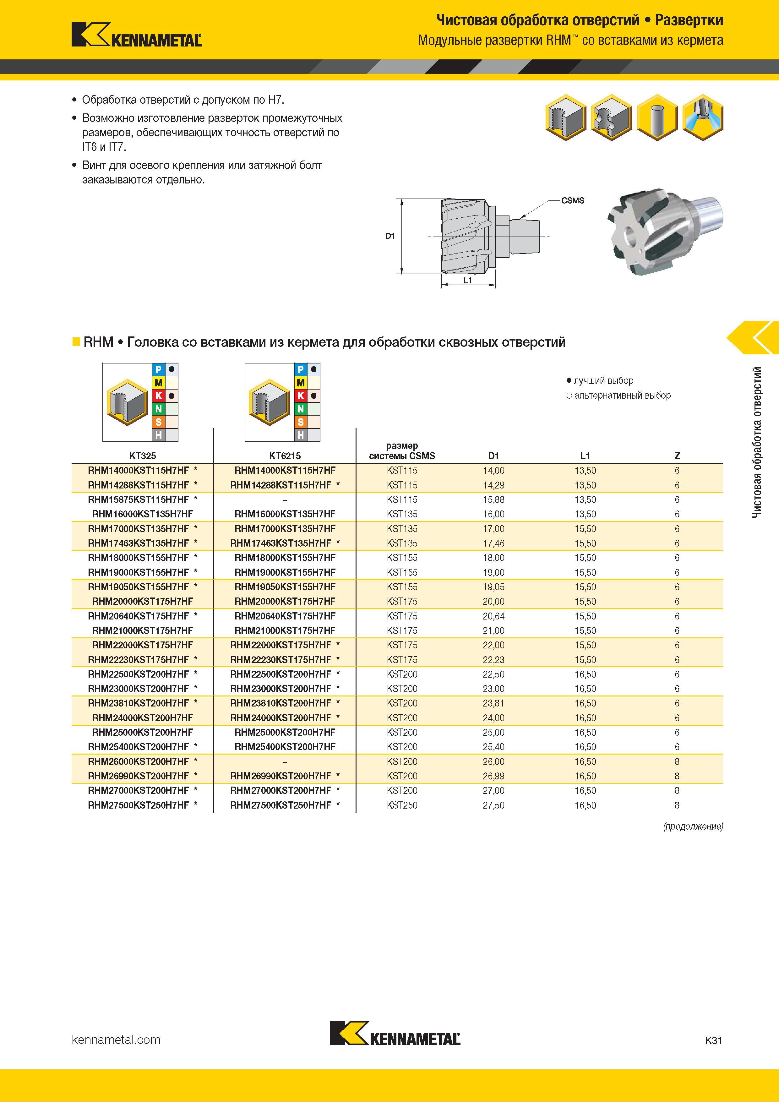457 Kennametal Чистовая обработка отверстий Развертки Модульные развертки RHM со вставками из кермета Обработка отверстий с допуском по H7 Возможно изгот Каталог KENNAMETAL 2018 Режущий инструмент для обработки отверстий в металлах и сплавах Быстрорежущие метчики и раскатники Сборные фрезы с СРП и твердосплавные Стр. K31