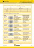 463 Kennametal Дисковые развертки Припуски на развертывание для многозубых разверток Рекомендации по выявлению и устранению проблем Припуски на развертыв Каталог KENNAMETAL 2018 Режущий инструмент для обработки отверстий в металлах и сплавах Быстрорежущие метчики и раскатники Сборные фрезы с СРП и твердосплавные Стр. K37
