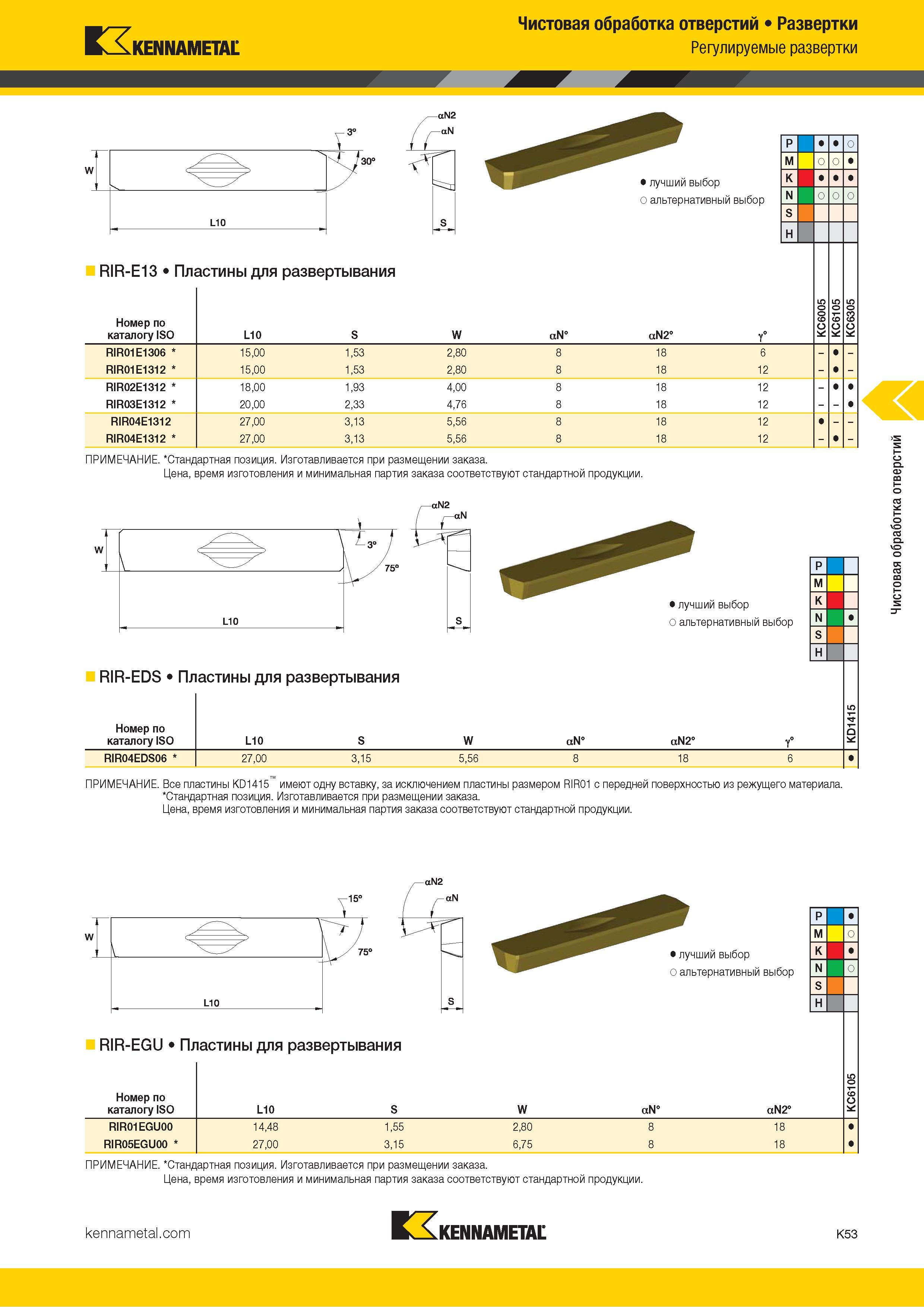 479 Kennametal Чистовая обработка отверстий Развертки Регулируемые развертки Альтернативный и лучший выбор инструмента по металлу RIR-E13 Пластины для ра Каталог KENNAMETAL 2018 Режущий инструмент для обработки отверстий в металлах и сплавах Быстрорежущие метчики и раскатники Сборные фрезы с СРП и твердосплавные Стр. K53