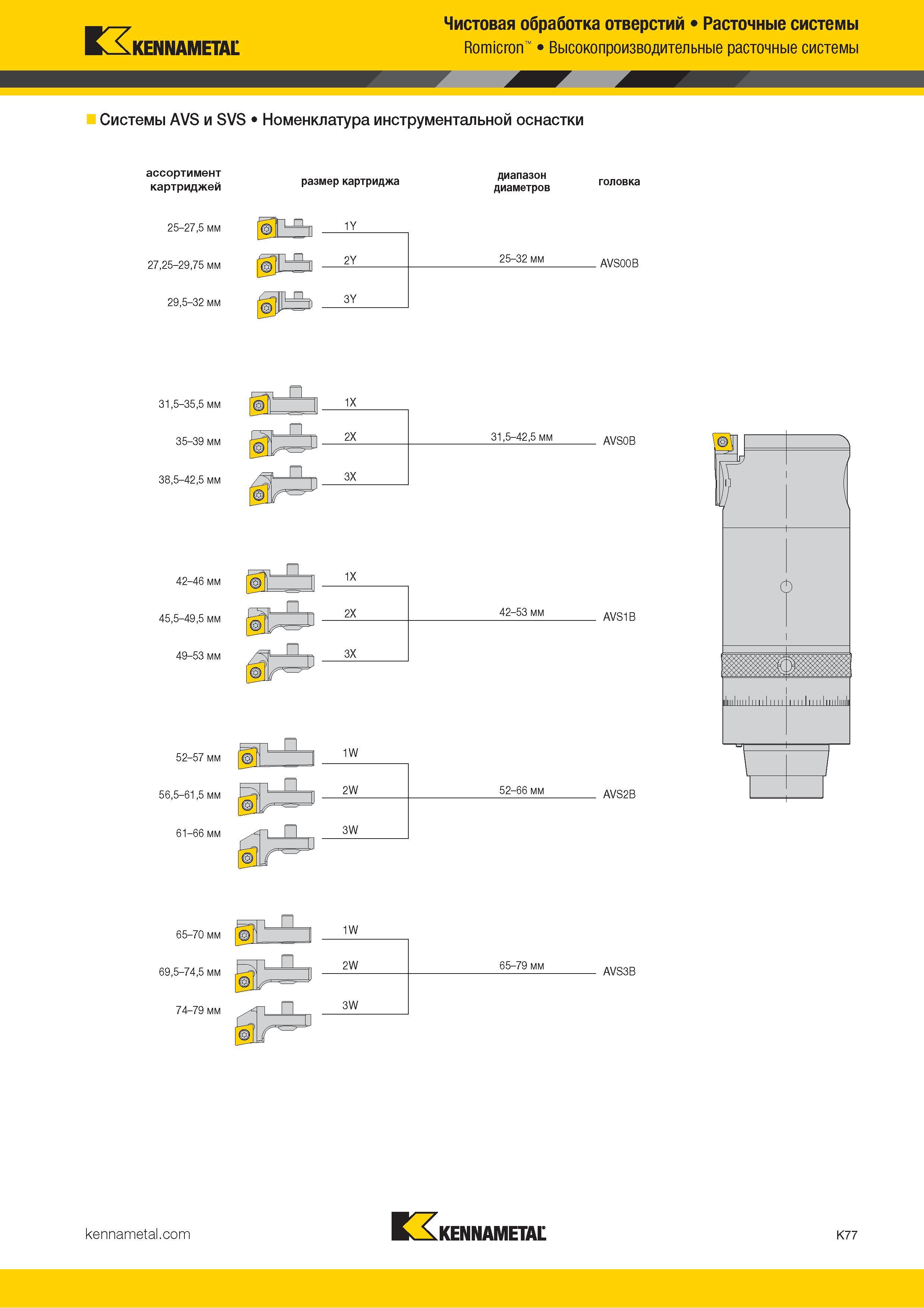 503 Kennametal Чистовая обработка отверстий Расточные системы Romicron Высокопроизводительные расточные системы Системы AVS и SVS Номенклатура инструмент Каталог KENNAMETAL 2018 Режущий инструмент для обработки отверстий в металлах и сплавах Быстрорежущие метчики и раскатники Сборные фрезы с СРП и твердосплавные Стр. K77