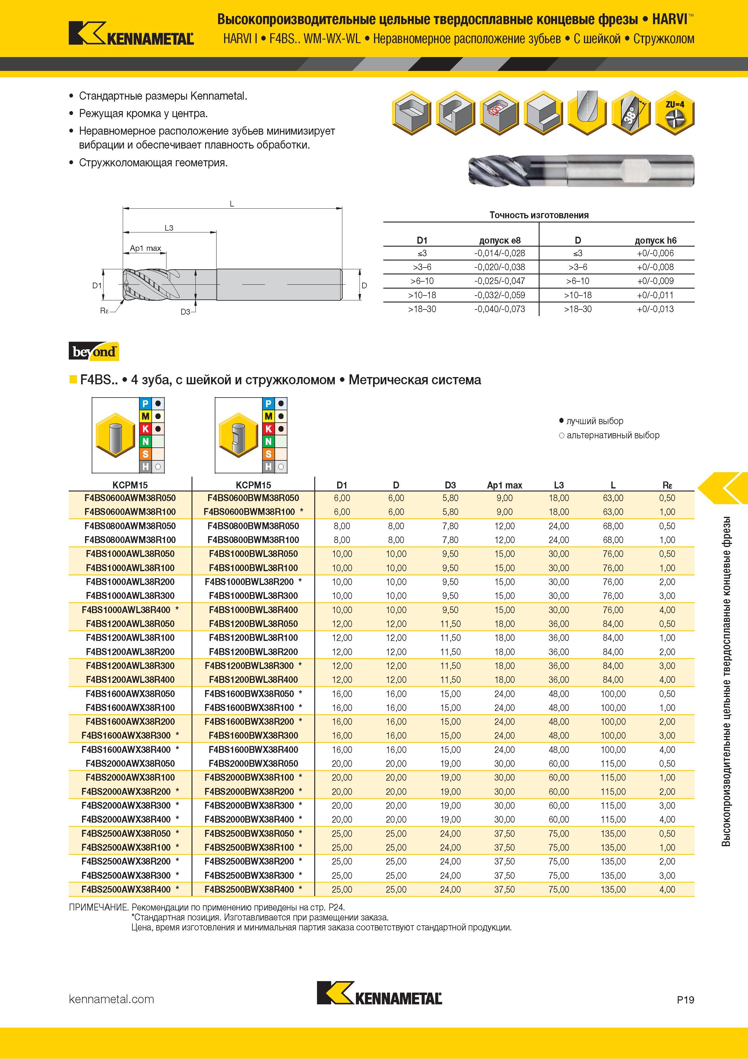 873 Kennametal Высокопроизводительные цельные твердосплавные концевые фрезы HARVI HARVI I F4BS WM-WX-WL Неравномерное расположение зубьев С шейкой Стружк Каталог KENNAMETAL 2018 Режущий инструмент для обработки отверстий в металлах и сплавах Быстрорежущие метчики и раскатники Сборные фрезы с СРП и твердосплавные Стр. P19