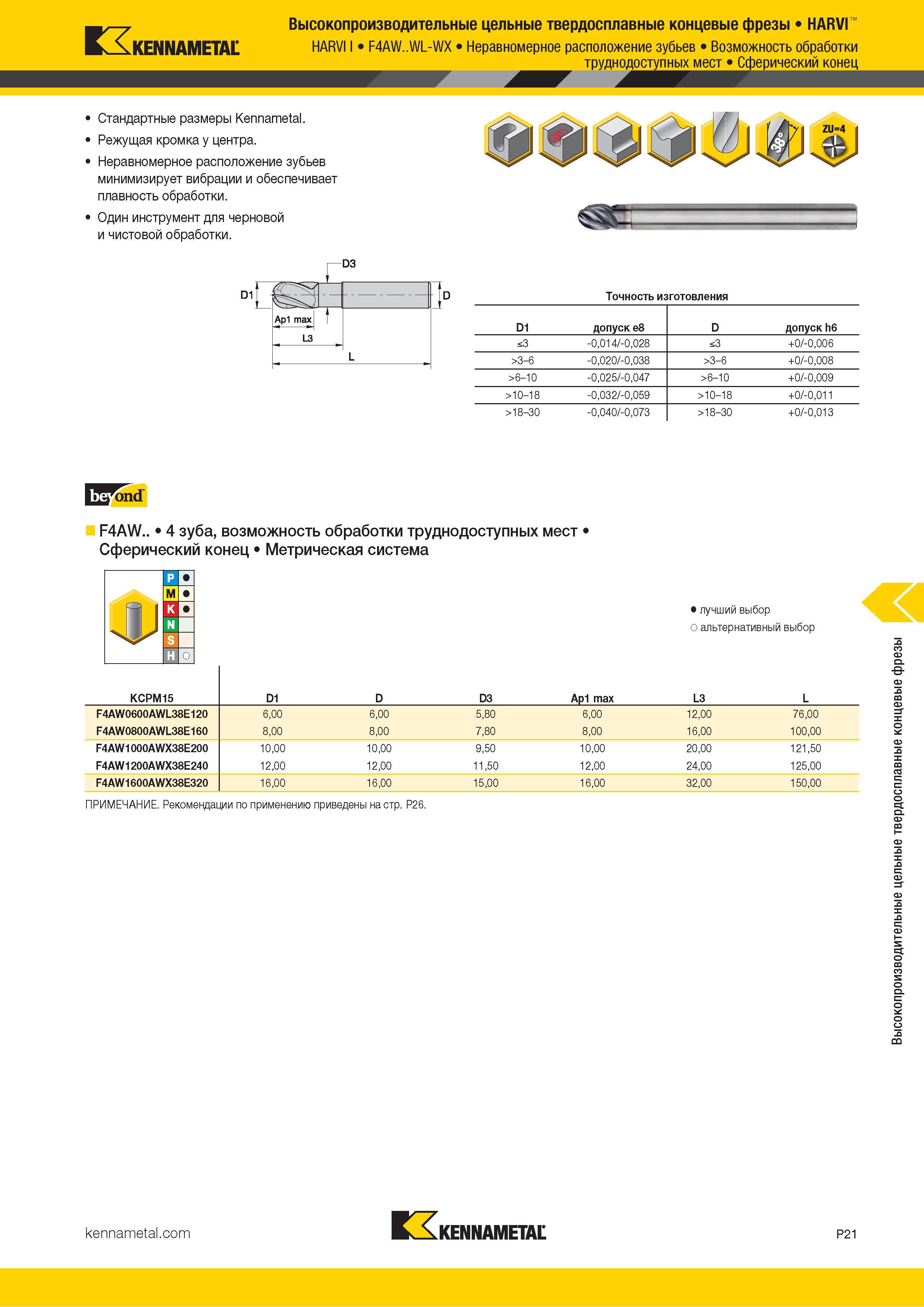 875 Kennametal Высокопроизводительные цельные твердосплавные концевые фрезы HARVI HARVI I F4AW WL-WX Неравномерное расположение зубьев Возможность обрабо Каталог KENNAMETAL 2018 Режущий инструмент для обработки отверстий в металлах и сплавах Быстрорежущие метчики и раскатники Сборные фрезы с СРП и твердосплавные Стр. P21