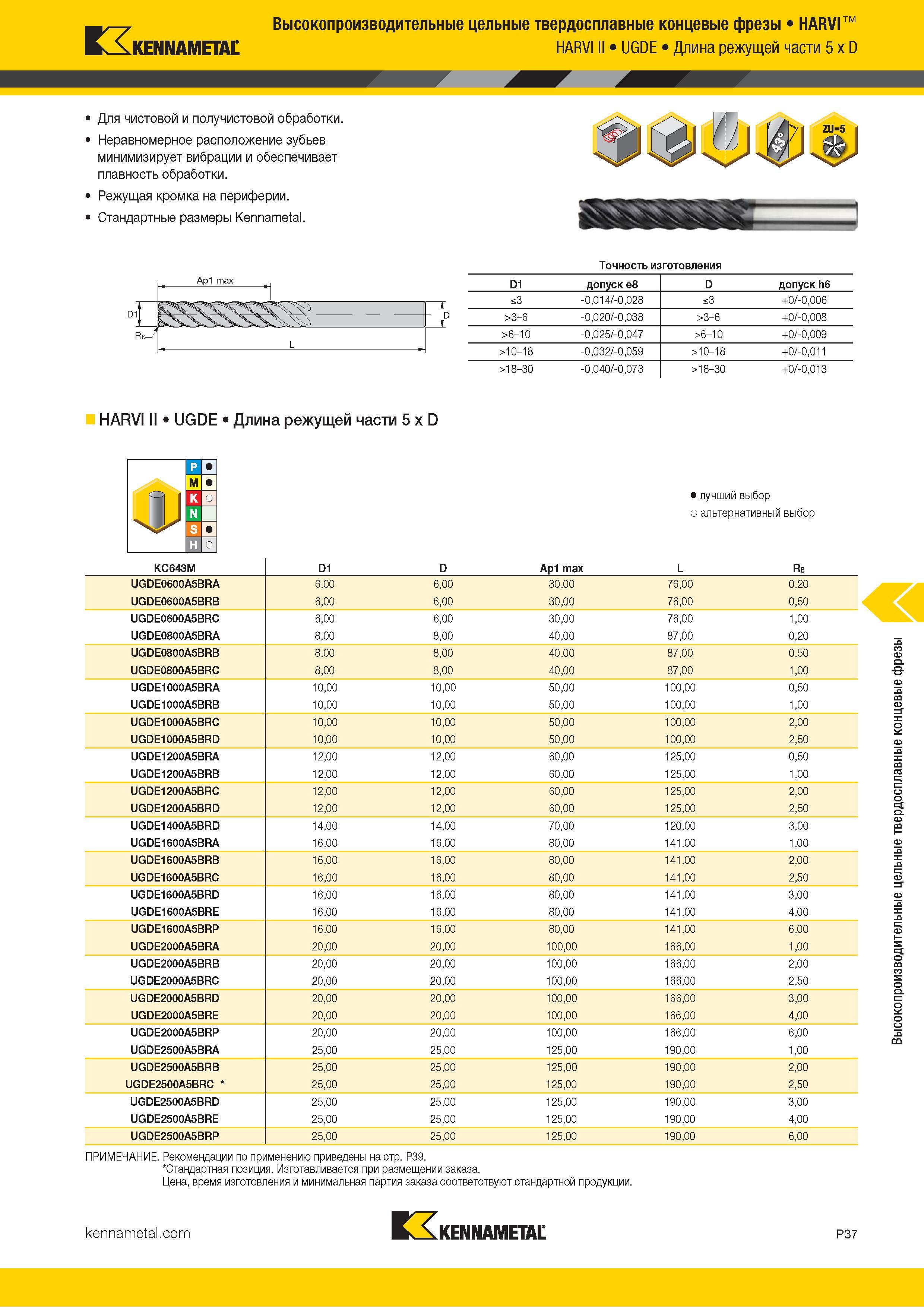 891 Высокопроизводительные цельные твердосплавные концевые фрезы HARVI KENNAMETAL HARVI II UGDE Длина режущей части 5 x D Для чистовой и получистовой обр Каталог KENNAMETAL 2018 Режущий инструмент для обработки отверстий в металлах и сплавах Быстрорежущие метчики и раскатники Сборные фрезы с СРП и твердосплавные Стр. P37