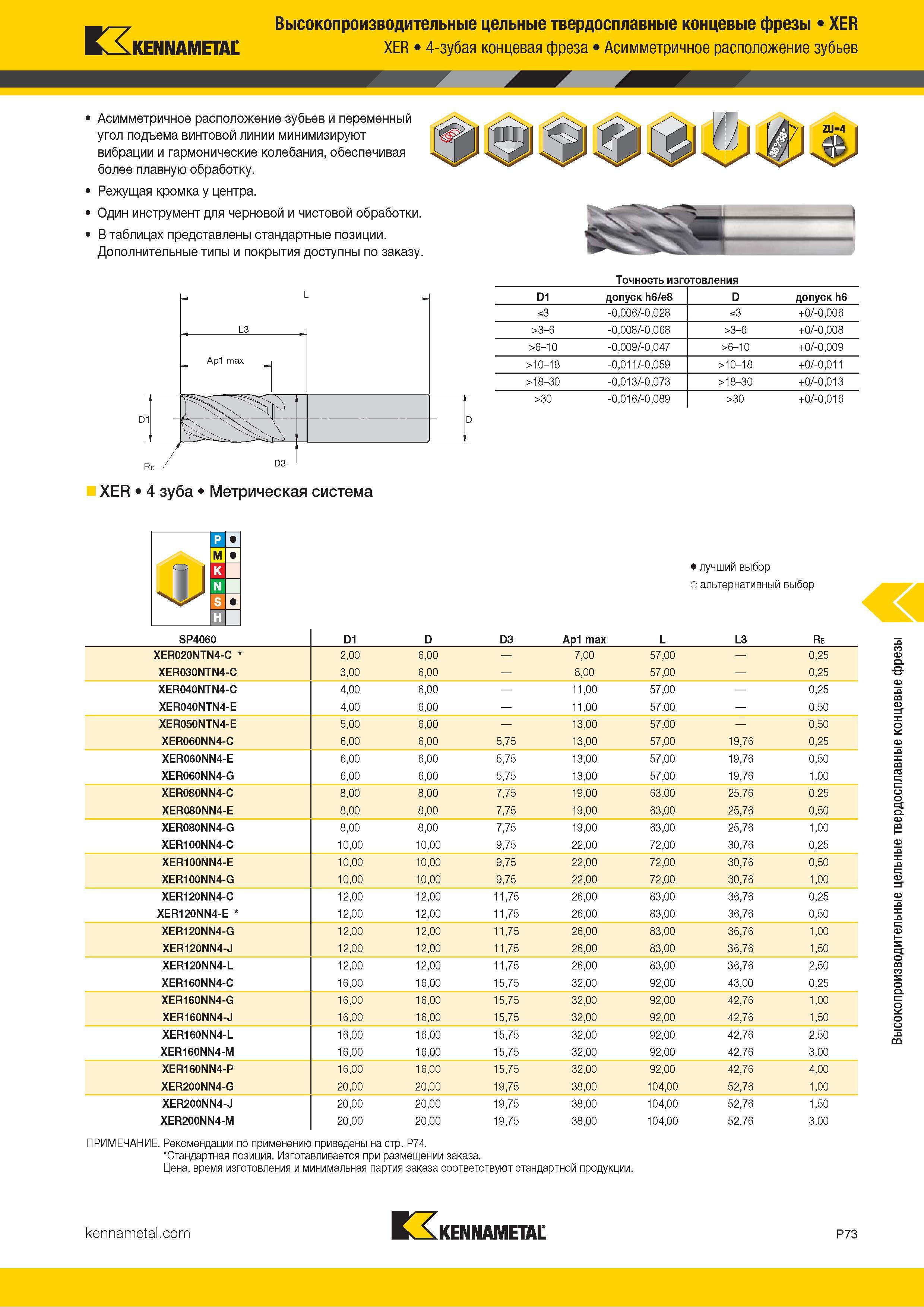 927 Kennametal Высокопроизводительные цельные твердосплавные концевые фрезы XER XER 4-зубая концевая фреза Асимметричное расположение зубьев Асимметрично Каталог KENNAMETAL 2018 Режущий инструмент для обработки отверстий в металлах и сплавах Быстрорежущие метчики и раскатники Сборные фрезы с СРП и твердосплавные Стр. P73