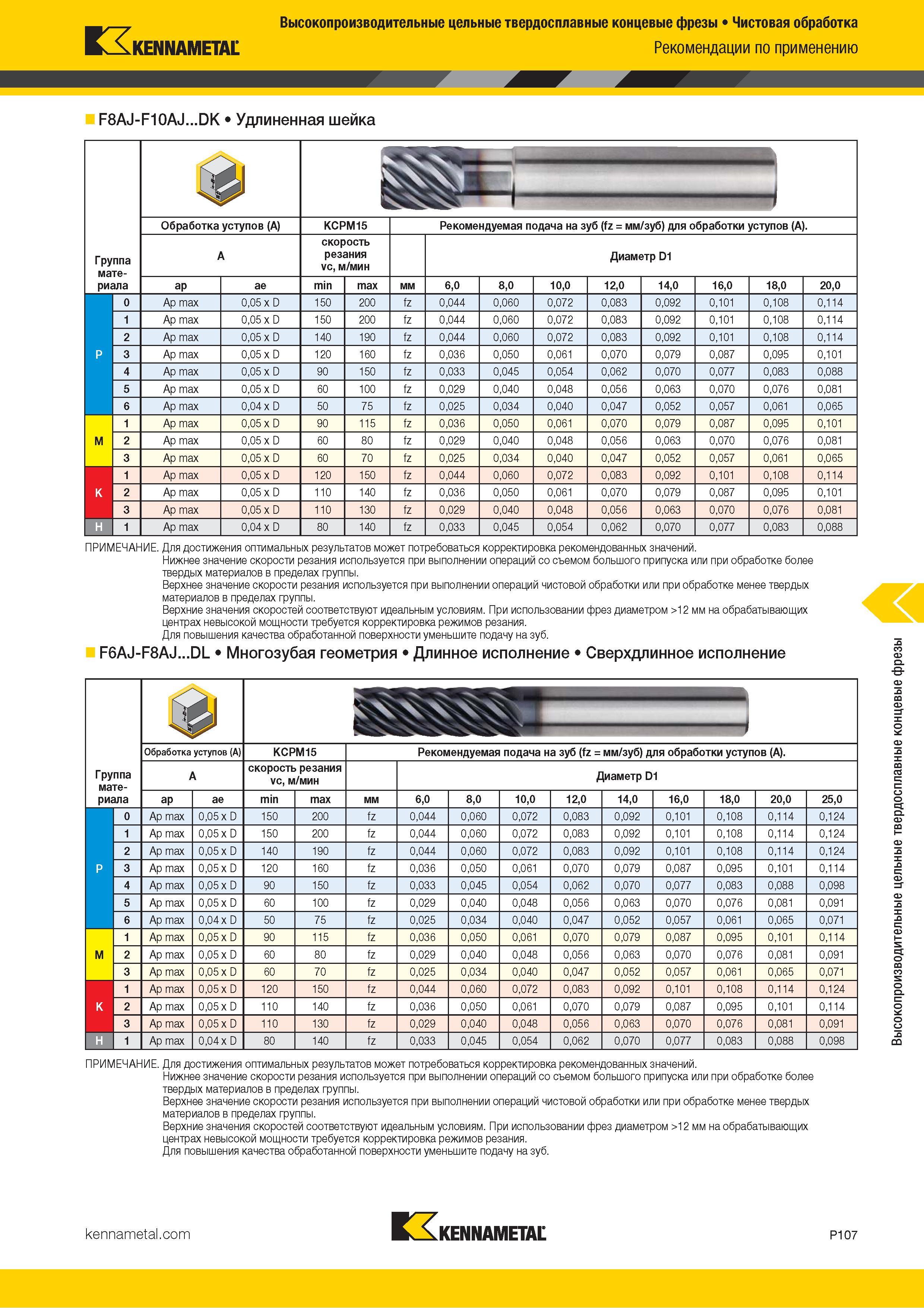 961 Kennametal Высокопроизводительные цельные твердосплавные концевые фрезы Чистовая обработка Рекомендации по применению F8AJ-F10AJ DK Удлиненная шейка Каталог KENNAMETAL 2018 Режущий инструмент для обработки отверстий в металлах и сплавах Быстрорежущие метчики и раскатники Сборные фрезы с СРП и твердосплавные Стр. P107