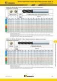 1085 Kennametal Цельные твердосплавные концевые фрезы общего назначения GOmill GP Рекомендации по применению GOmill GP 4BN DK-MR 4 зуба Сферический конец Каталог KENNAMETAL 2018 Режущий инструмент для обработки отверстий в металлах и сплавах Быстрорежущие метчики и раскатники Сборные фрезы с СРП и твердосплавные Стр. Q33