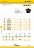 1128 Торцевое фрезерование Dodeka Mini 45° Насадные фрезы Kennametal Двенадцать режущих кромок на пластине Максимальное число зубьев на диаметр Повышение Каталог KENNAMETAL 2018 Режущий инструмент для обработки отверстий в металлах и сплавах Быстрорежущие метчики и раскатники Сборные фрезы с СРП и твердосплавные Стр. S10