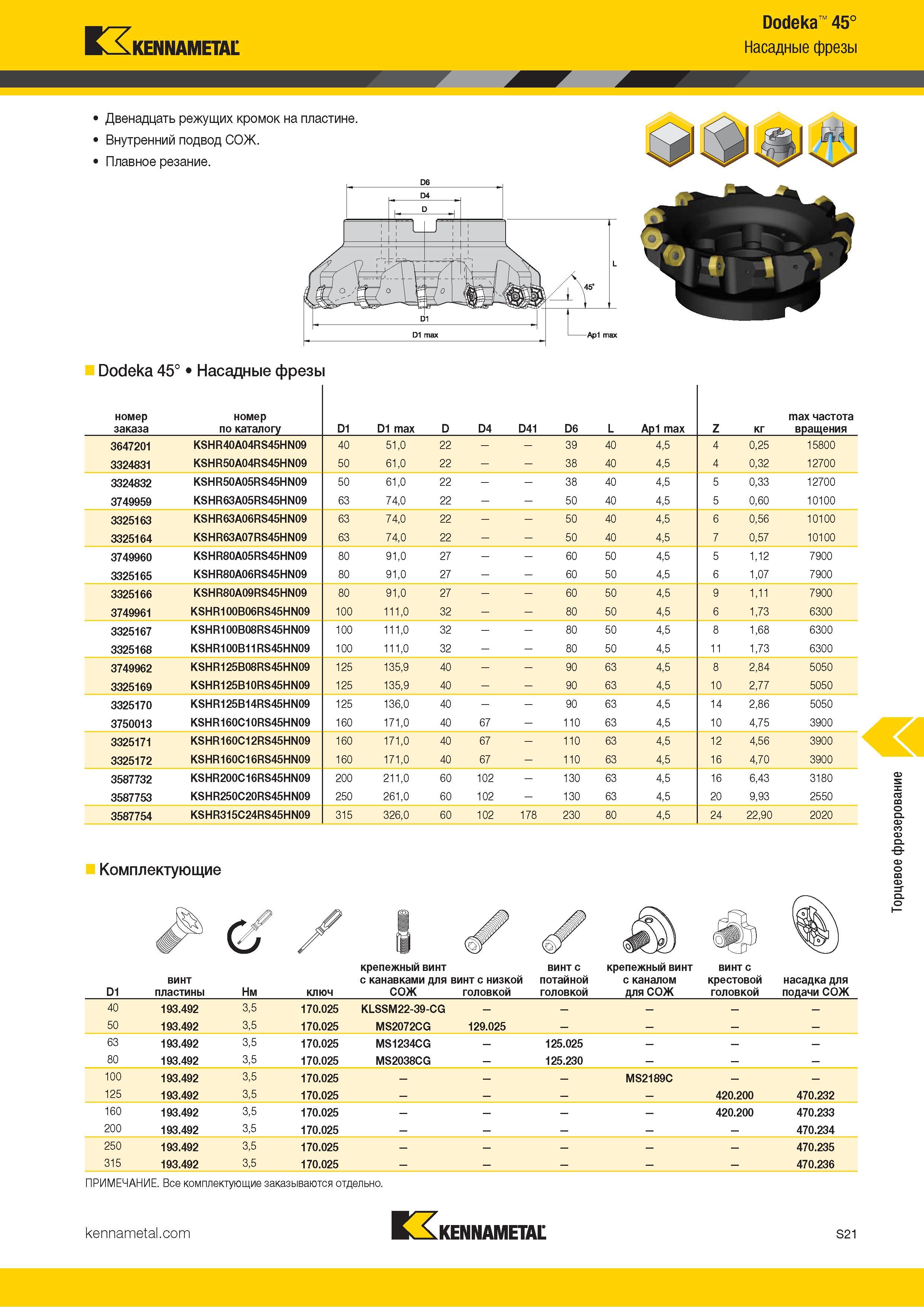 1139 Kennametal Dodeka 45° Насадные фрезы Двенадцать режущих кромок на пластине Внутренний подвод СОЖ Плавное резание Dodeka 45° Насадные фрезы номер зака Каталог KENNAMETAL 2018 Режущий инструмент для обработки отверстий в металлах и сплавах Быстрорежущие метчики и раскатники Сборные фрезы с СРП и твердосплавные Стр. S21