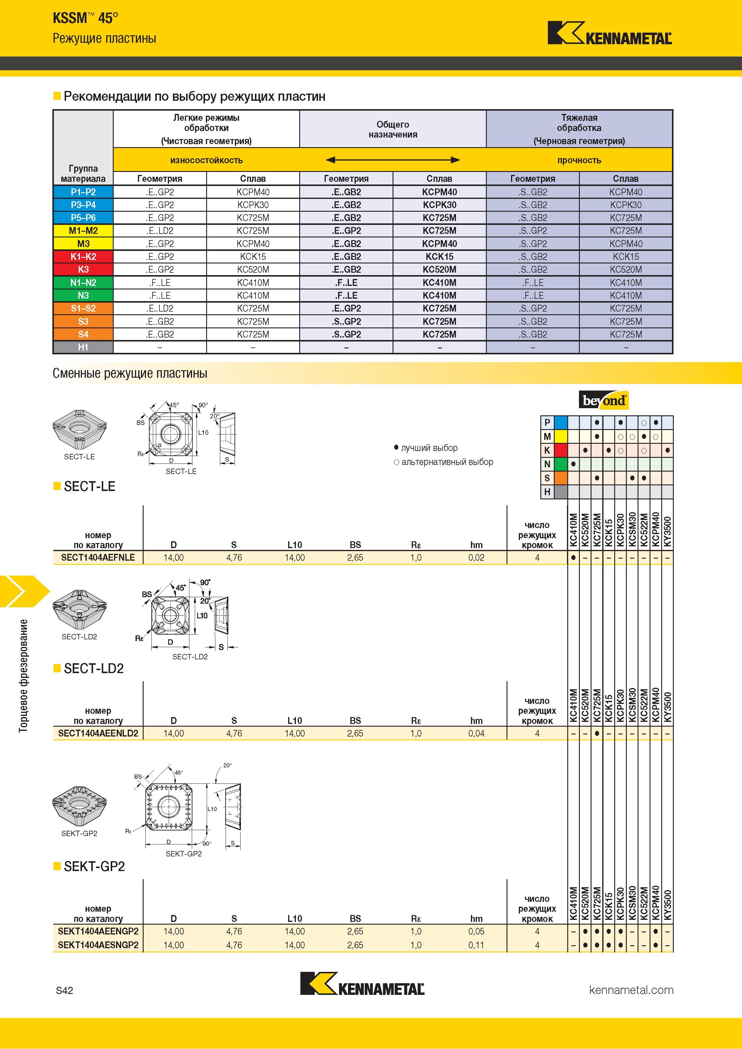 1160 Торцевое фрезерование KSSM 45° Режущие пластины Kennametal Рекомендации по выбору режущих пластин Легкие режимы обработки Общего Тяжелая обработка (Ч Каталог KENNAMETAL 2018 Режущий инструмент для обработки отверстий в металлах и сплавах Быстрорежущие метчики и раскатники Сборные фрезы с СРП и твердосплавные Стр. S42