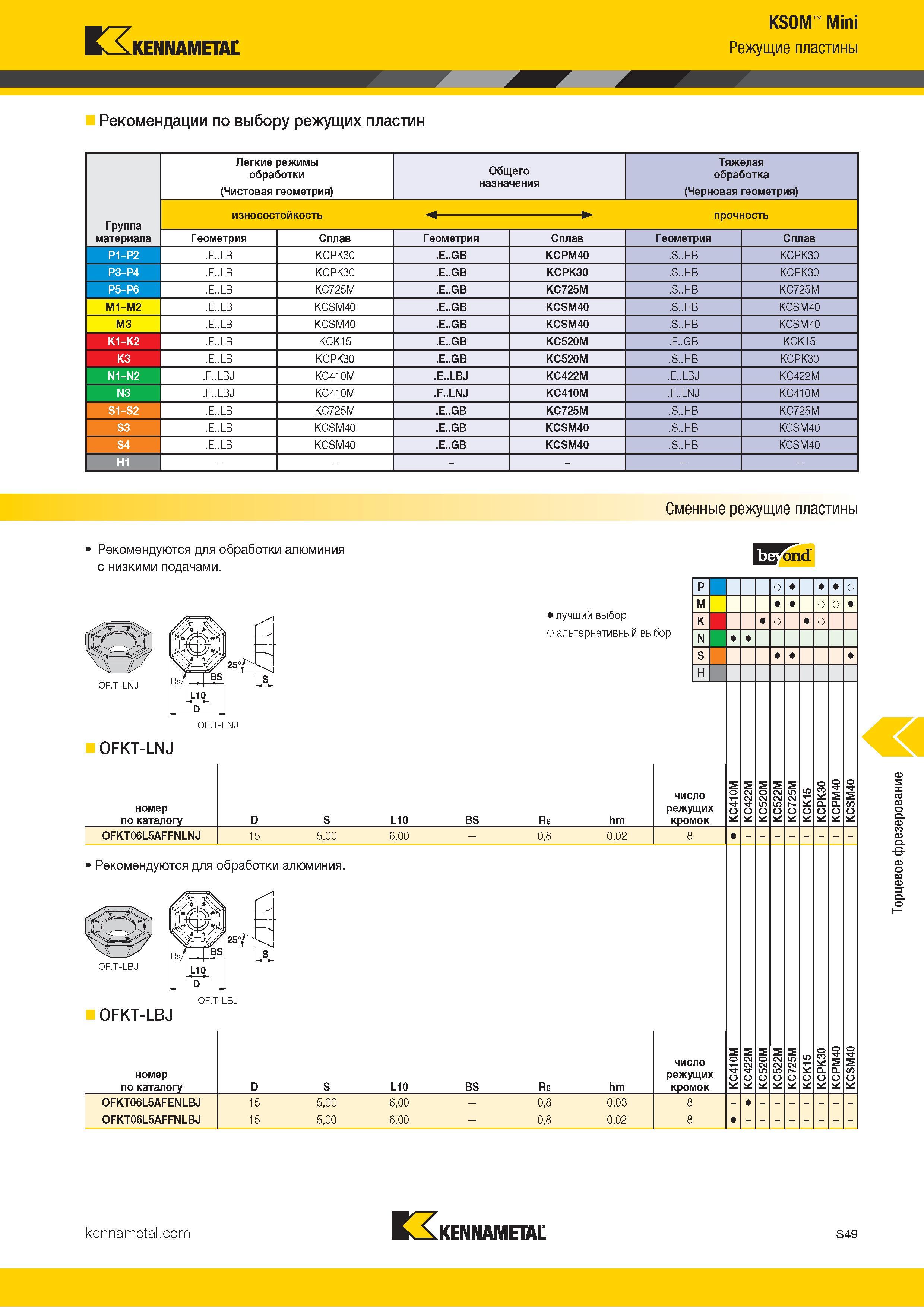 1167 Kennametal KSOM Mini Режущие пластины Рекомендации по выбору режущих пластин Легкие режимы обработки Общего Тяжелая обработка (Чистовая геометрия) (Ч Каталог KENNAMETAL 2018 Режущий инструмент для обработки отверстий в металлах и сплавах Быстрорежущие метчики и раскатники Сборные фрезы с СРП и твердосплавные Стр. S49