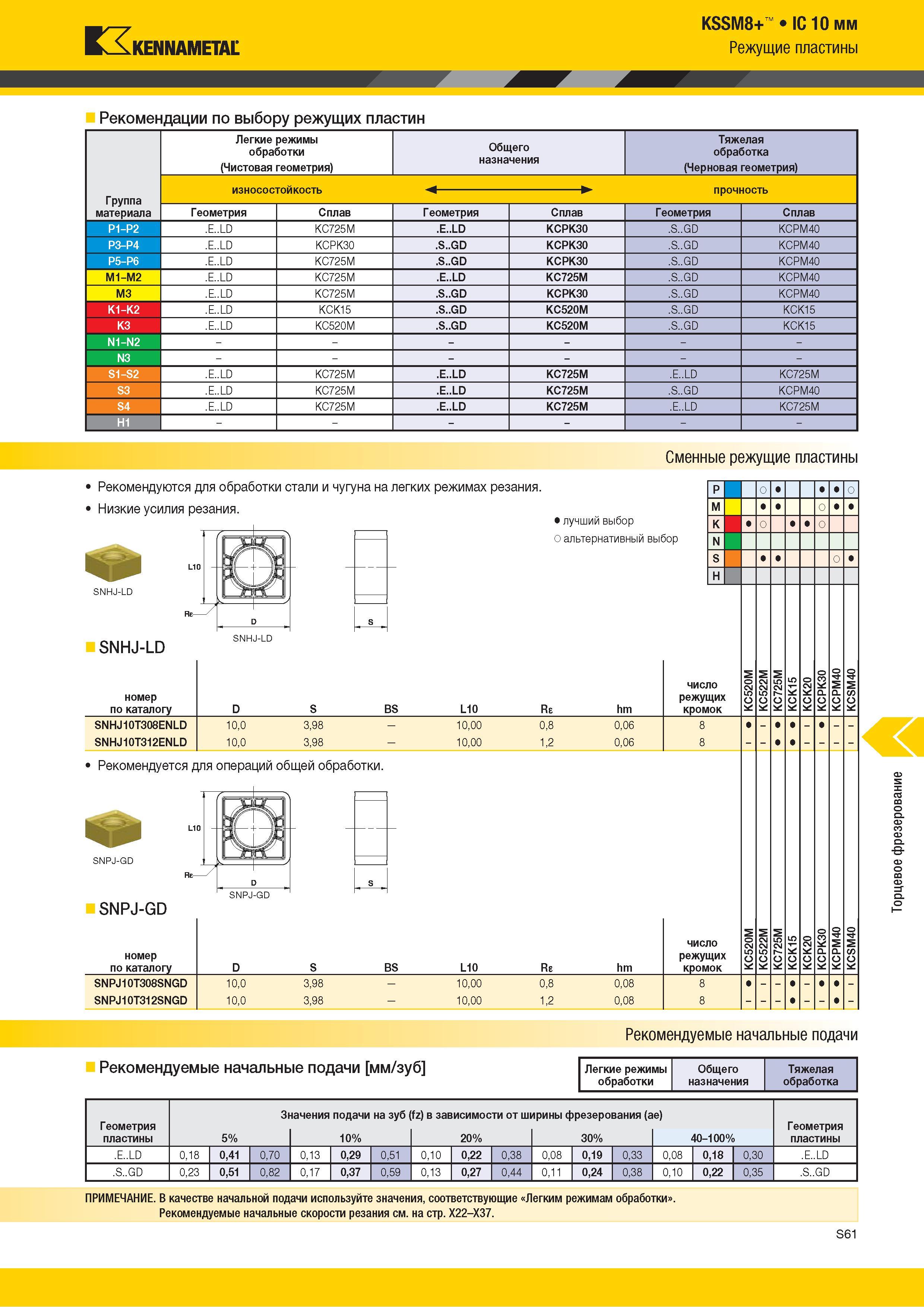 1179 Kennametal KSSM8+ IC 10 мм Режущие пластины Рекомендации по выбору режущих пластин Легкие режимы обработки (Чистовая геометрия) Общего назначения Тяж Каталог KENNAMETAL 2018 Режущий инструмент для обработки отверстий в металлах и сплавах Быстрорежущие метчики и раскатники Сборные фрезы с СРП и твердосплавные Стр. S61