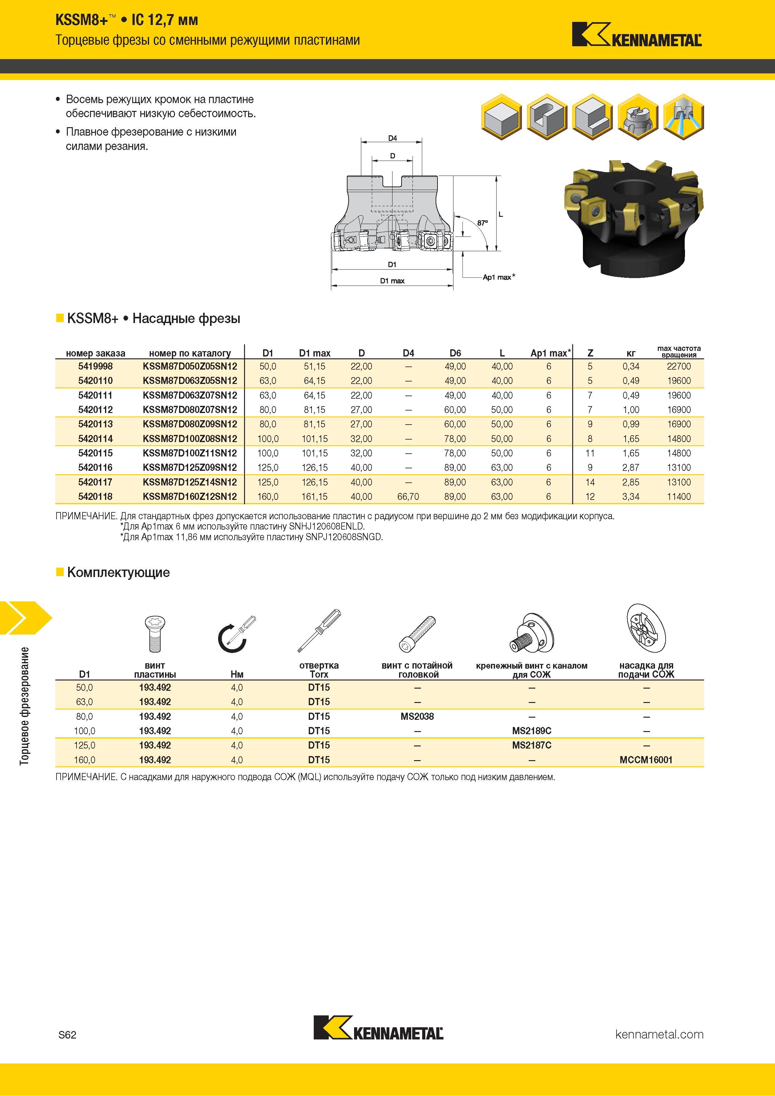 1180 Торцевое фрезерование KSSM8+ IC 12,7 мм Торцевые фрезы со сменными режущими пластинами Kennametal KSSM8+ Насадные фрезы номер заказа номер по каталог Каталог KENNAMETAL 2018 Режущий инструмент для обработки отверстий в металлах и сплавах Быстрорежущие метчики и раскатники Сборные фрезы с СРП и твердосплавные Стр. S62