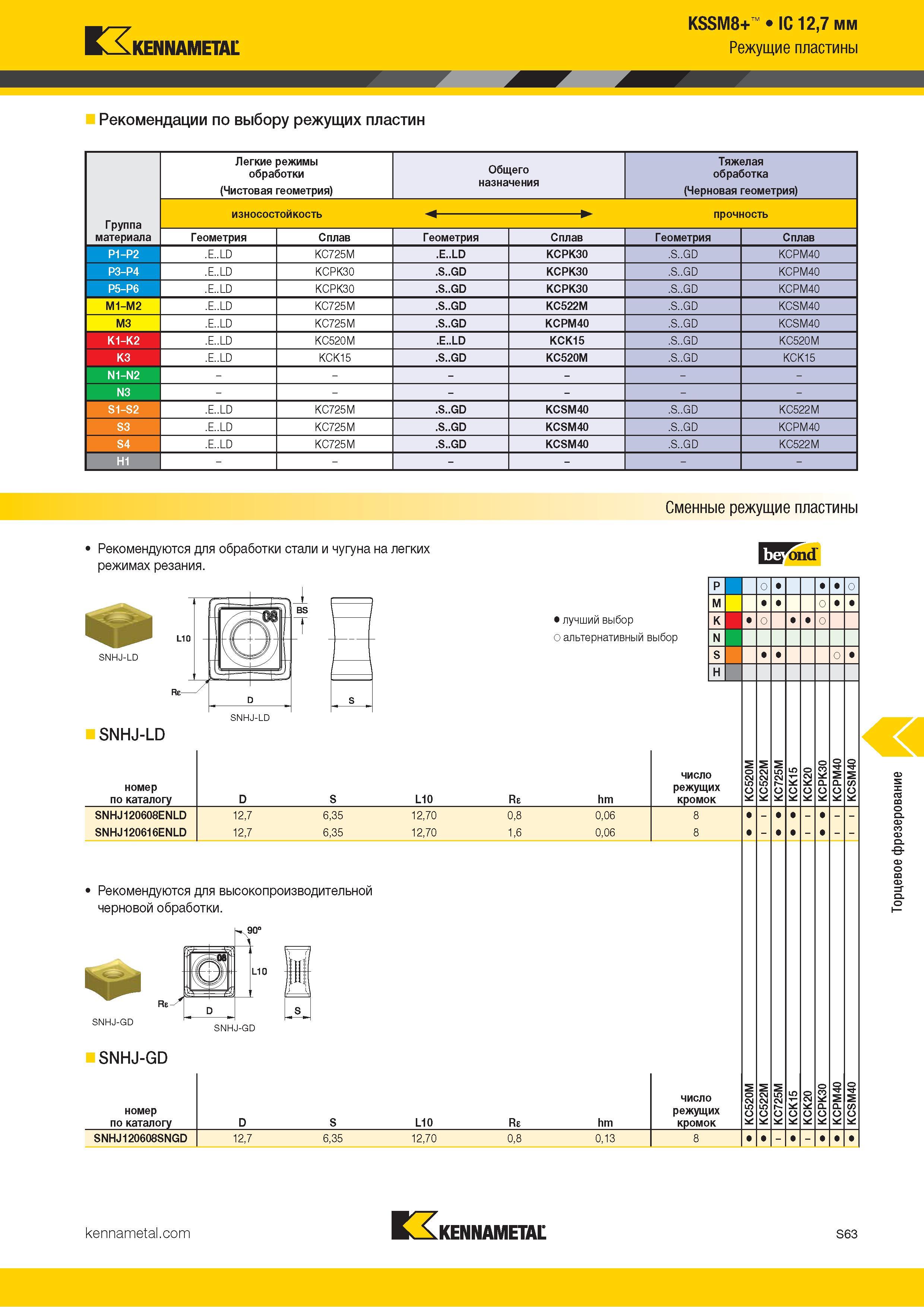 1181 Kennametal KSSM8+ IC 12,7 мм Режущие пластины Рекомендации по выбору режущих пластин Легкие режимы обработки (Чистовая геометрия) Общего назначения Т Каталог KENNAMETAL 2018 Режущий инструмент для обработки отверстий в металлах и сплавах Быстрорежущие метчики и раскатники Сборные фрезы с СРП и твердосплавные Стр. S63
