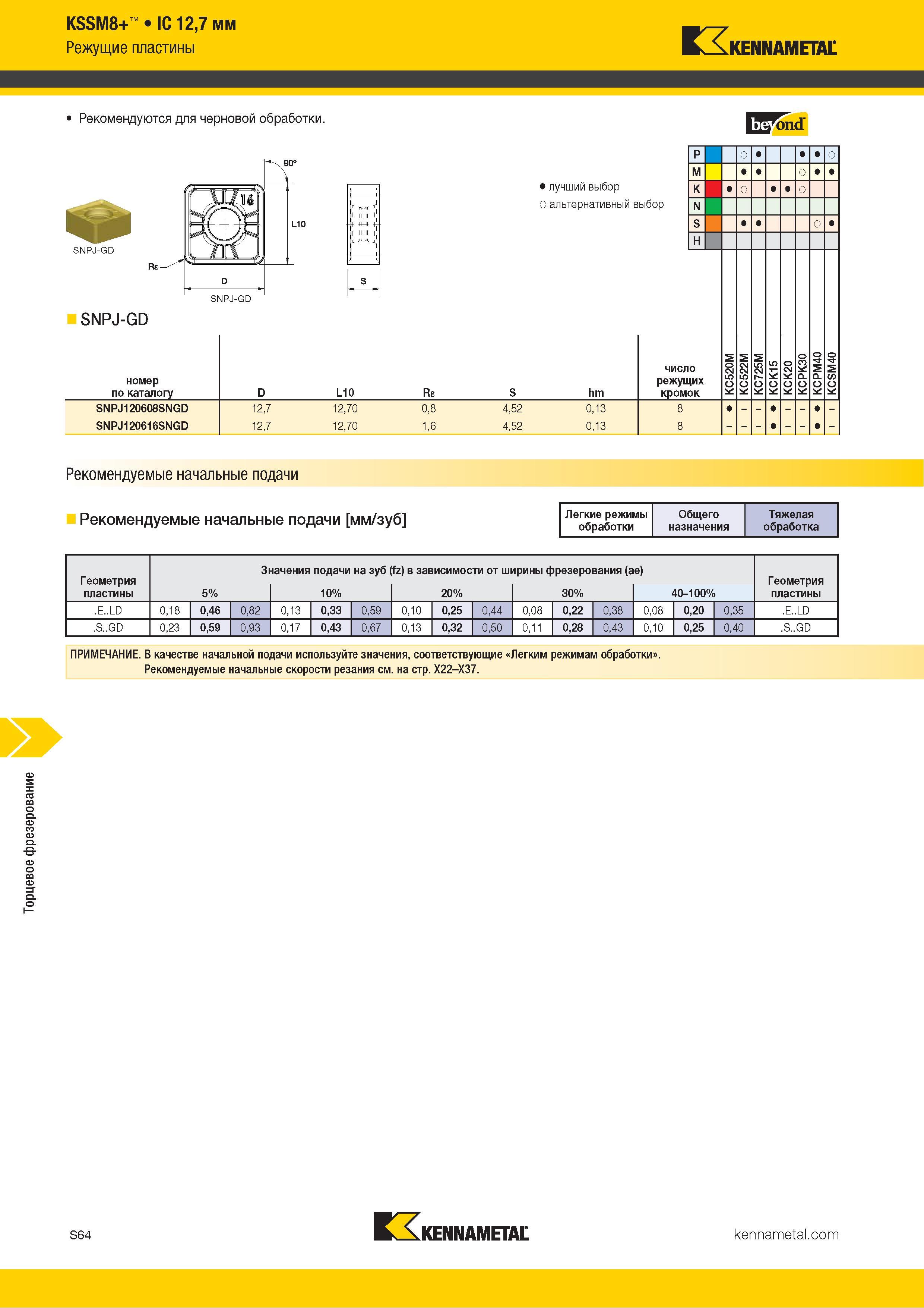 1182 Торцевое фрезерование KSSM8+ IC 12,7 мм Режущие пластины Kennametal Рекомендуются для черновой обработки SNPJ-GD номер по каталогу SNPJ120608SNGD SNP Каталог KENNAMETAL 2018 Режущий инструмент для обработки отверстий в металлах и сплавах Быстрорежущие метчики и раскатники Сборные фрезы с СРП и твердосплавные Стр. S64