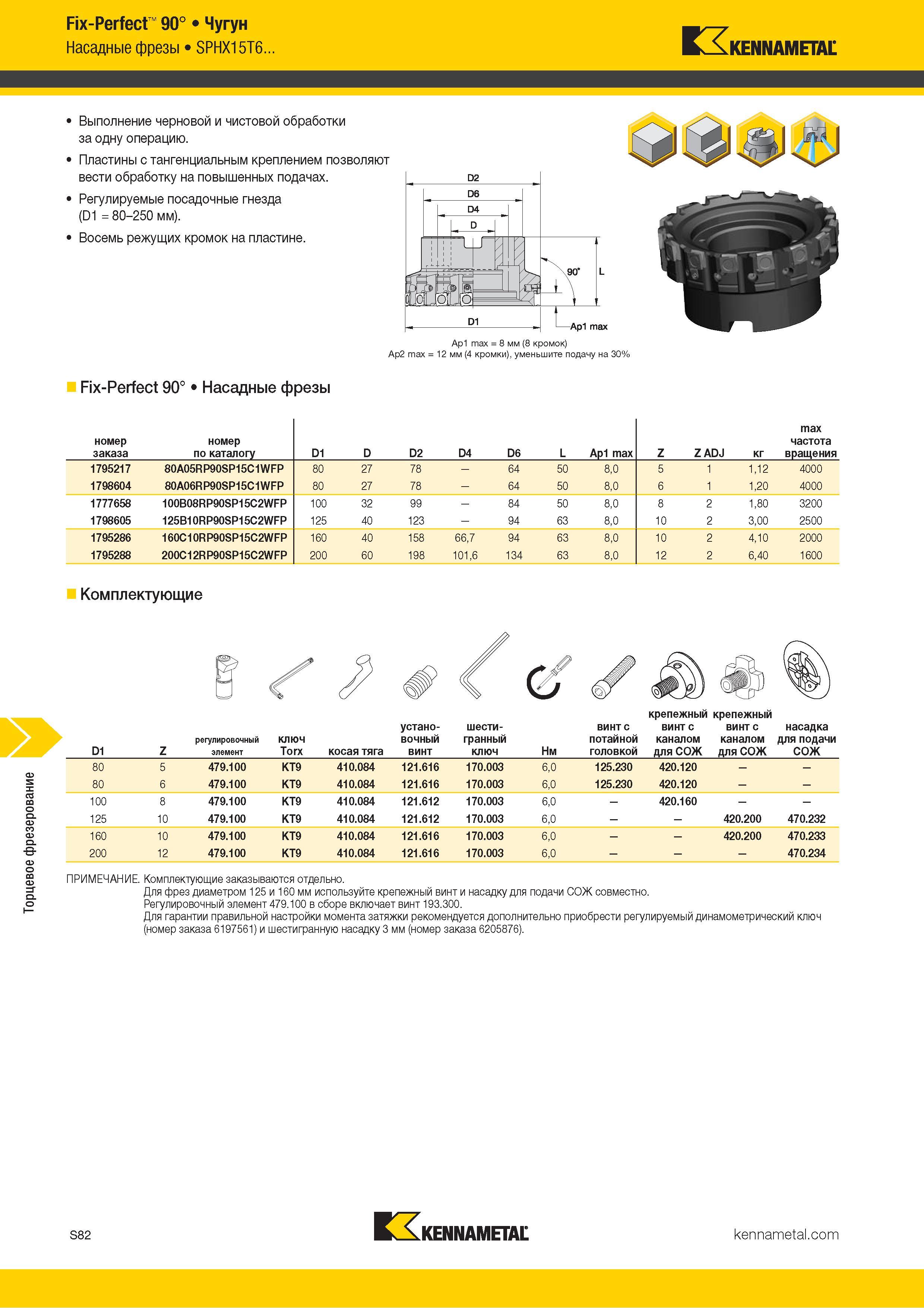 1200 Торцевое фрезерование Fix-Perfect 90° Чугун Насадные фрезы SPHX15T6 Kennametal Выполнение черновой и чистовой обработки за одну операцию Пластины с т Каталог KENNAMETAL 2018 Режущий инструмент для обработки отверстий в металлах и сплавах Быстрорежущие метчики и раскатники Сборные фрезы с СРП и твердосплавные Стр. S82