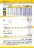 1235 Kennametal MEGA 45° Торцевые фрезы для тяжелых режимов резания Режущие пластины Рекомендации по выбору пластин Легкие режимы обработки (Чистовая геом Каталог KENNAMETAL 2018 Режущий инструмент для обработки отверстий в металлах и сплавах Быстрорежущие метчики и раскатники Сборные фрезы с СРП и твердосплавные Стр. S117