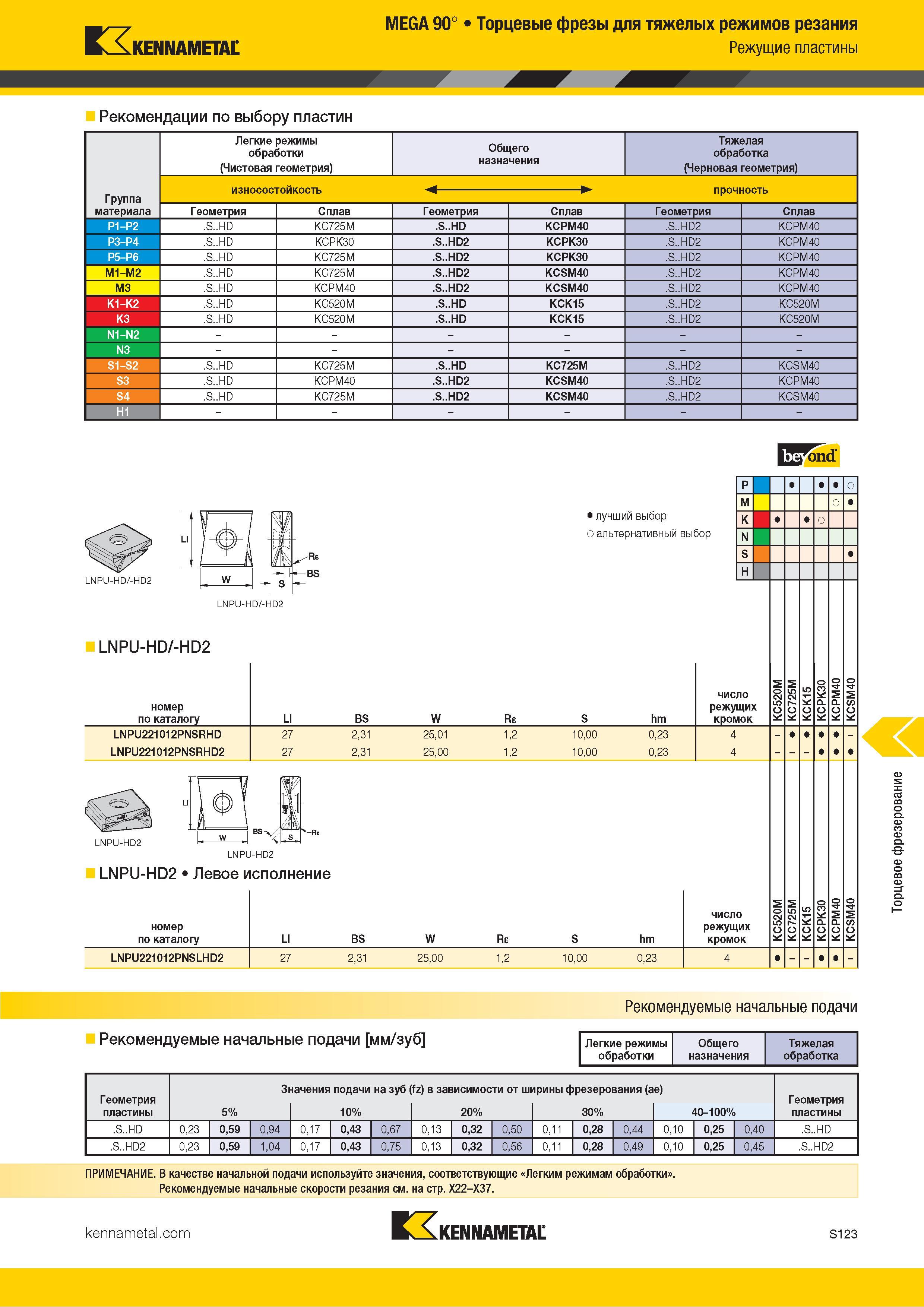 1241 Kennametal MEGA 90° Торцевые фрезы для тяжелых режимов резания Режущие пластины Рекомендации по выбору пластин Легкие режимы обработки Общего Тяжелая Каталог KENNAMETAL 2018 Режущий инструмент для обработки отверстий в металлах и сплавах Быстрорежущие метчики и раскатники Сборные фрезы с СРП и твердосплавные Стр. S123