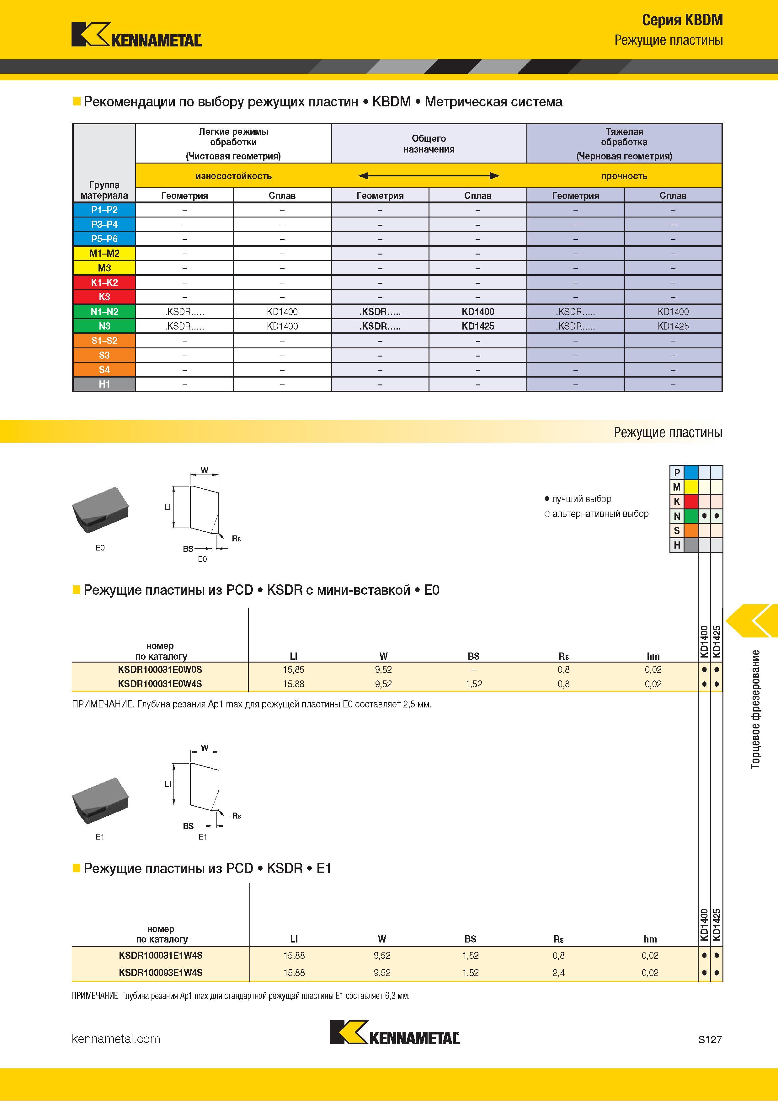 1245 Kennametal Серия KBDM Режущие пластины Рекомендации по выбору режущих пластин KBDM Метрическая система Легкие режимы обработки (Чистовая геометрия) О Каталог KENNAMETAL 2018 Режущий инструмент для обработки отверстий в металлах и сплавах Быстрорежущие метчики и раскатники Сборные фрезы с СРП и твердосплавные Стр. S127