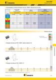 1245 Kennametal Серия KBDM Режущие пластины Рекомендации по выбору режущих пластин KBDM Метрическая система Легкие режимы обработки (Чистовая геометрия) О Каталог KENNAMETAL 2018 Режущий инструмент для обработки отверстий в металлах и сплавах Быстрорежущие метчики и раскатники Сборные фрезы с СРП и твердосплавные Стр. S127