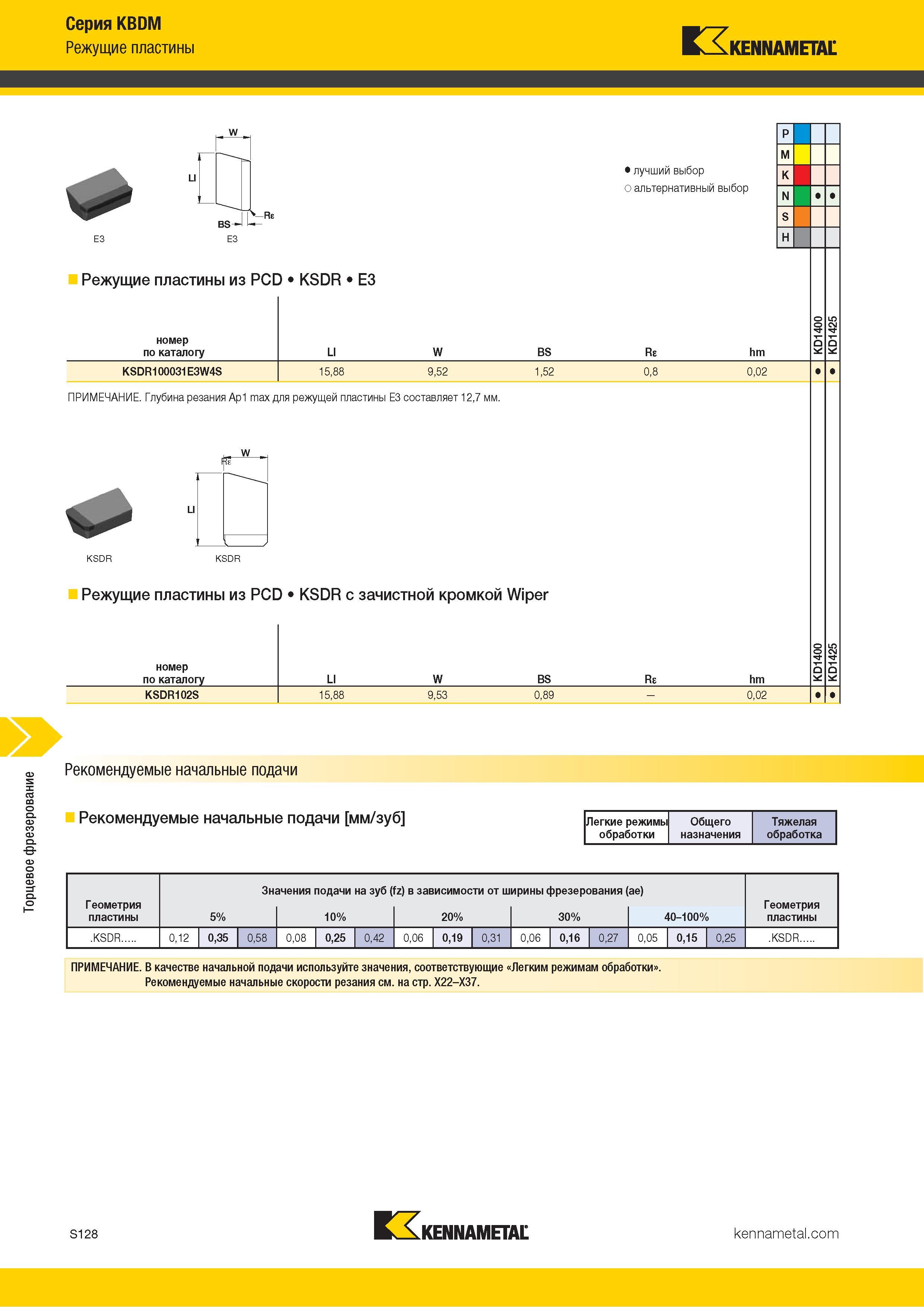 1246 Торцевое фрезерование Серия KBDM Режущие пластины Kennametal BS - E3 > Re Режущие пластины из PCD KSDR E3 номер по каталогу W BS Альтернативный и луч Каталог KENNAMETAL 2018 Режущий инструмент для обработки отверстий в металлах и сплавах Быстрорежущие метчики и раскатники Сборные фрезы с СРП и твердосплавные Стр. S128