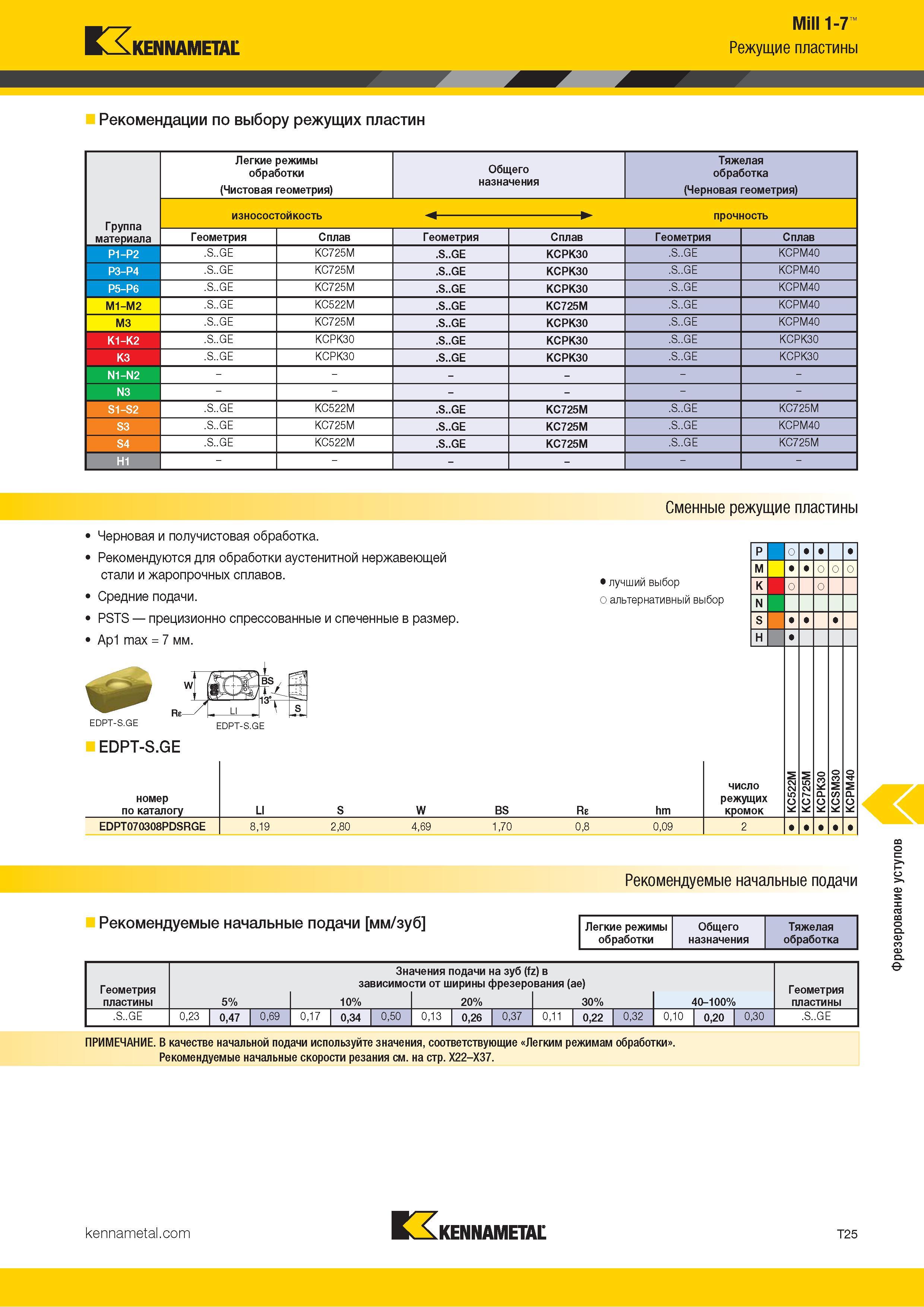 1295 Mill 1-7 K XKENNAMETAL Режущие пластины Рекомендации по выбору режущих пластин Легкие режимы обработки (Чистовая геометрия) Общего назначения Тяжелая Каталог KENNAMETAL 2018 Режущий инструмент для обработки отверстий в металлах и сплавах Быстрорежущие метчики и раскатники Сборные фрезы с СРП и твердосплавные Стр. T25