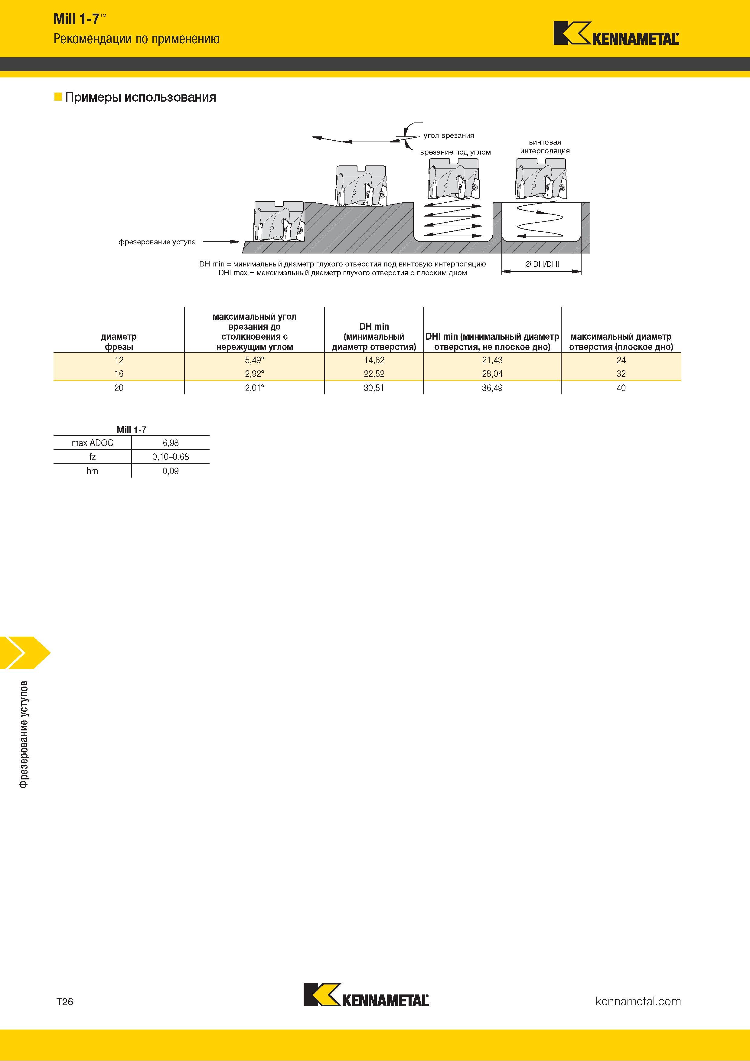 1296 Фрезерование уступов Mill 1-7 Рекомендации по применению Kennametal Примеры использования -f угол врезания врезание под углом винтовая интерполяция ф Каталог KENNAMETAL 2018 Режущий инструмент для обработки отверстий в металлах и сплавах Быстрорежущие метчики и раскатники Сборные фрезы с СРП и твердосплавные Стр. T26