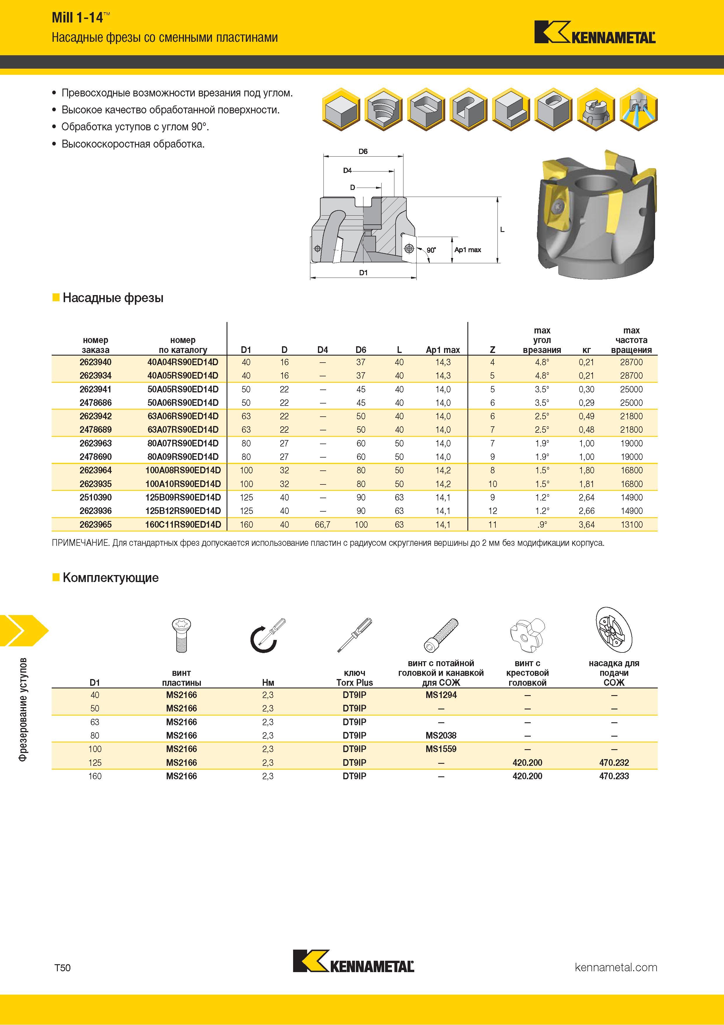 1320 Фрезерование уступов Mill 1-14 Насадные фрезы со сменными пластинами Kennametal Превосходные возможности врезания под углом Высокое качество обработа Каталог KENNAMETAL 2018 Режущий инструмент для обработки отверстий в металлах и сплавах Быстрорежущие метчики и раскатники Сборные фрезы с СРП и твердосплавные Стр. T50