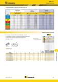 1321 r Mill 1-14 K XKENNAMETAL Режущие пластины Рекомендации по выбору режущих пластин Легкие режимы обработки (Чистовая геометрия) Общего назначения Тяже Каталог KENNAMETAL 2018 Режущий инструмент для обработки отверстий в металлах и сплавах Быстрорежущие метчики и раскатники Сборные фрезы с СРП и твердосплавные Стр. T51