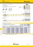 1324 Фрезерование уступов Mill 1-14 Сменные режущие пластины Kennametal Черновая обработка на тяжелых режимах Большие подачи Все группы материалов PSTS пр Каталог KENNAMETAL 2018 Режущий инструмент для обработки отверстий в металлах и сплавах Быстрорежущие метчики и раскатники Сборные фрезы с СРП и твердосплавные Стр. T54
