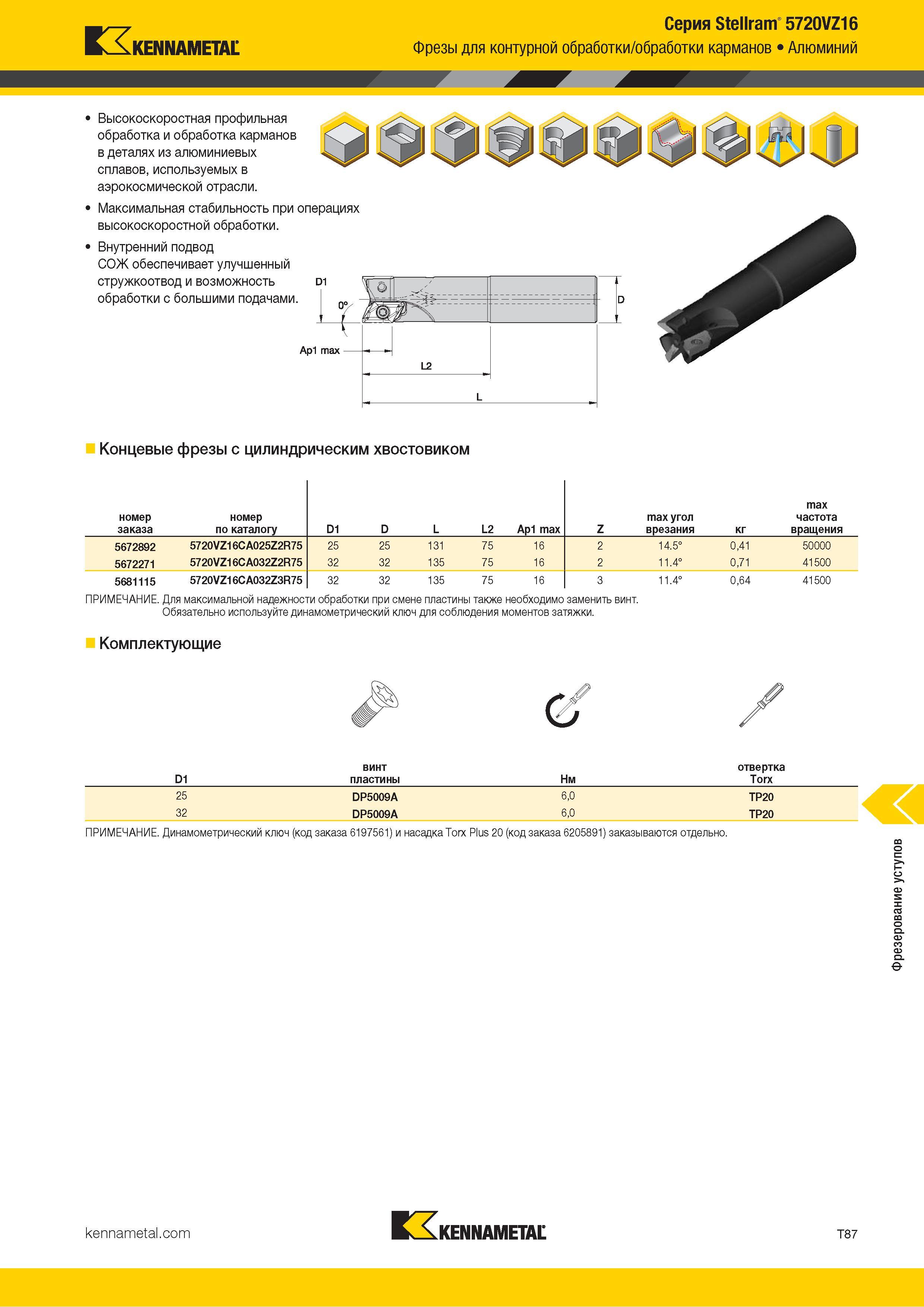 1357 Kennametal Серия Stellram 5720VZ16 Фрезы для контурной обработки/обработки карманов Алюминий Высокоскоростная профильная обработка и обработка карман Каталог KENNAMETAL 2018 Режущий инструмент для обработки отверстий в металлах и сплавах Быстрорежущие метчики и раскатники Сборные фрезы с СРП и твердосплавные Стр. T87