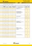 1363 Kennametal Серия Stellram 5720VZ16 Техническая информация (Обрабатываемость материала Алюминий продолжение) Типовая закаленная сталь Rm (МПа) Стружко Каталог KENNAMETAL 2018 Режущий инструмент для обработки отверстий в металлах и сплавах Быстрорежущие метчики и раскатники Сборные фрезы с СРП и твердосплавные Стр. T93