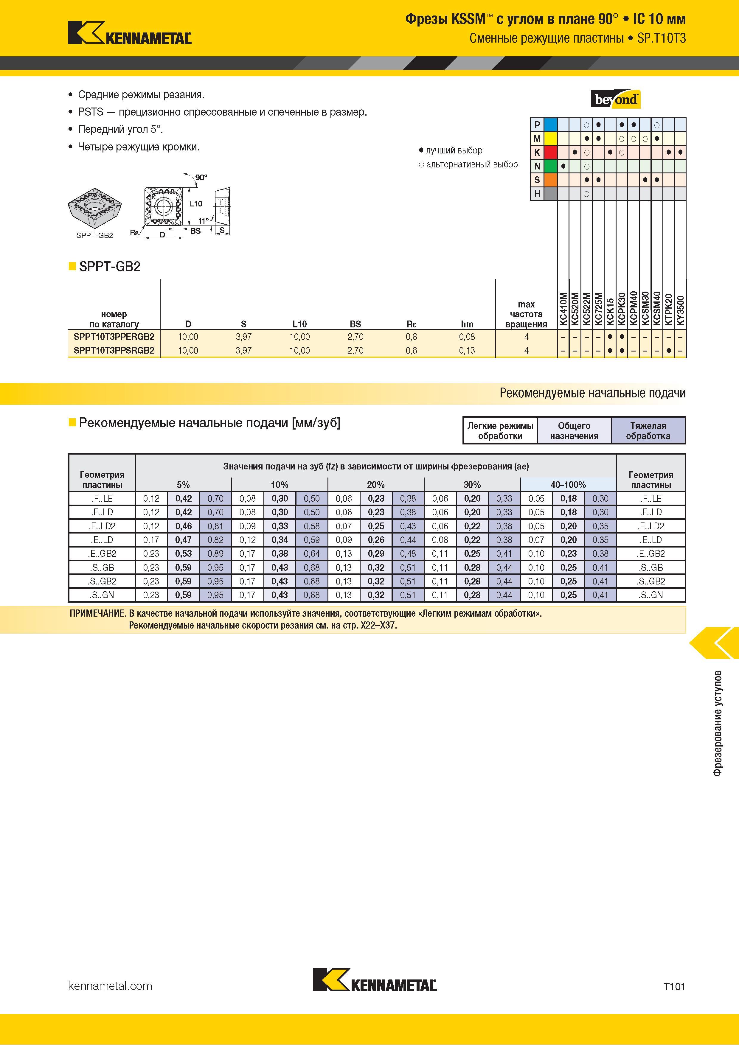 1371 Kennametal Фрезы KSSM с углом в плане 90° IC 10 мм Сменные режущие пластины SP T10T3 Средние режимы резания PSTS прецизионно спрессованные и спеченны Каталог KENNAMETAL 2018 Режущий инструмент для обработки отверстий в металлах и сплавах Быстрорежущие метчики и раскатники Сборные фрезы с СРП и твердосплавные Стр. T101