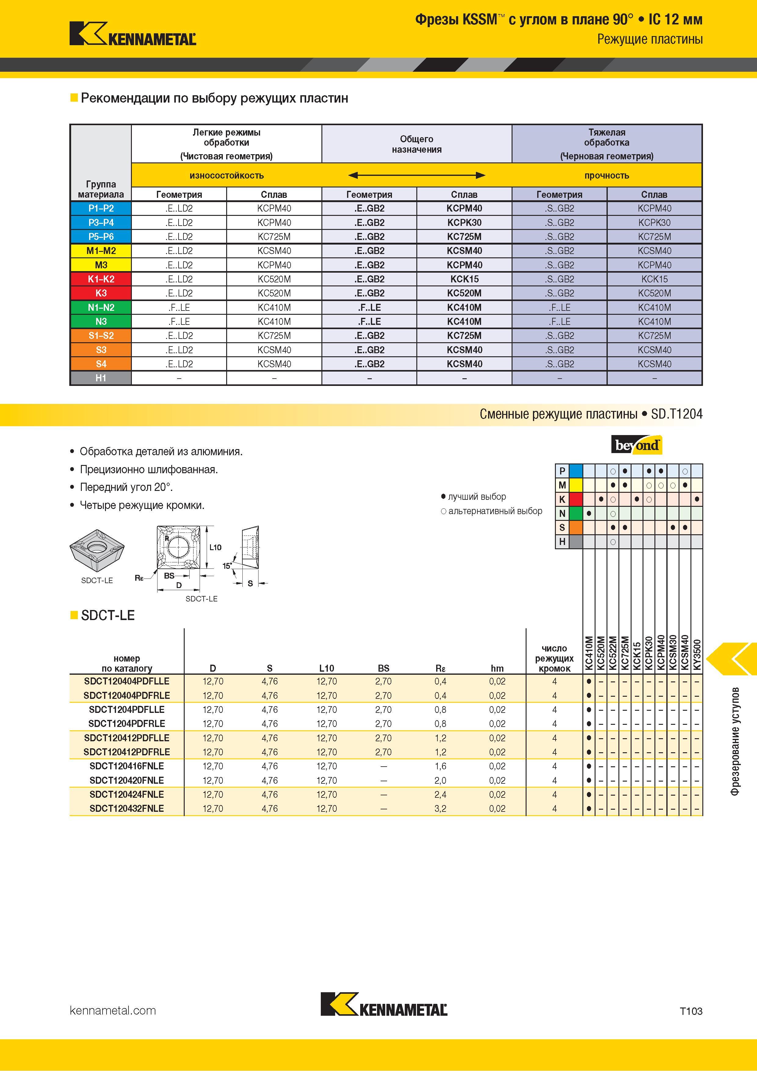 1373 Kennametal Фрезы KSSM с углом в плане 90° IC 12 мм Режущие пластины Рекомендации по выбору режущих пластин Легкие режимы обработки (Чистовая геометри Каталог KENNAMETAL 2018 Режущий инструмент для обработки отверстий в металлах и сплавах Быстрорежущие метчики и раскатники Сборные фрезы с СРП и твердосплавные Стр. T103