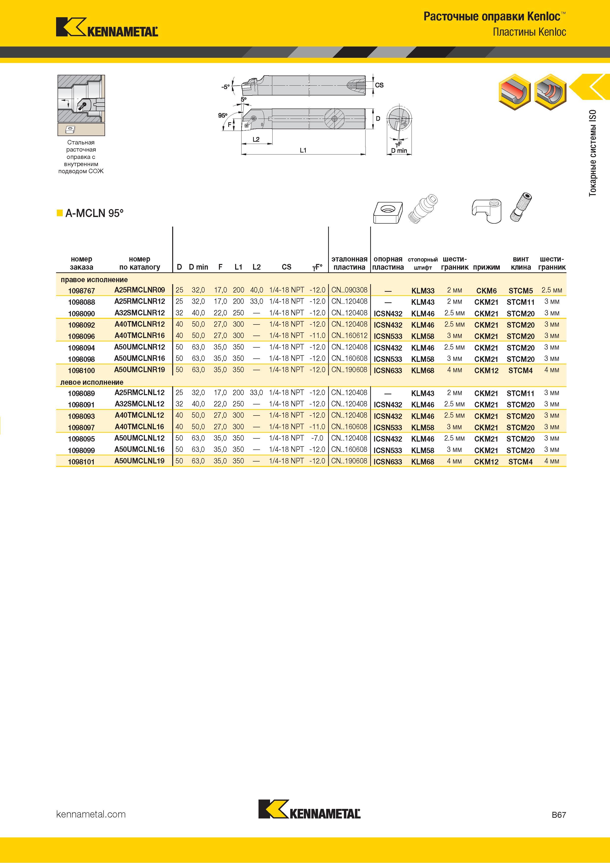 89 Kennametal Расточные оправки Kenloc Пластины Kenloc Стальная расточная оправка с внутренним подводом СОЖ A-MCLN 95° номер заказа номер по каталогу D D Каталог KENNAMETAL 2018 Инструмент токарный Резцы и державки с режущими сменными пластинами для наружного точения и внутреннего растачивания на станках Стр. B67
