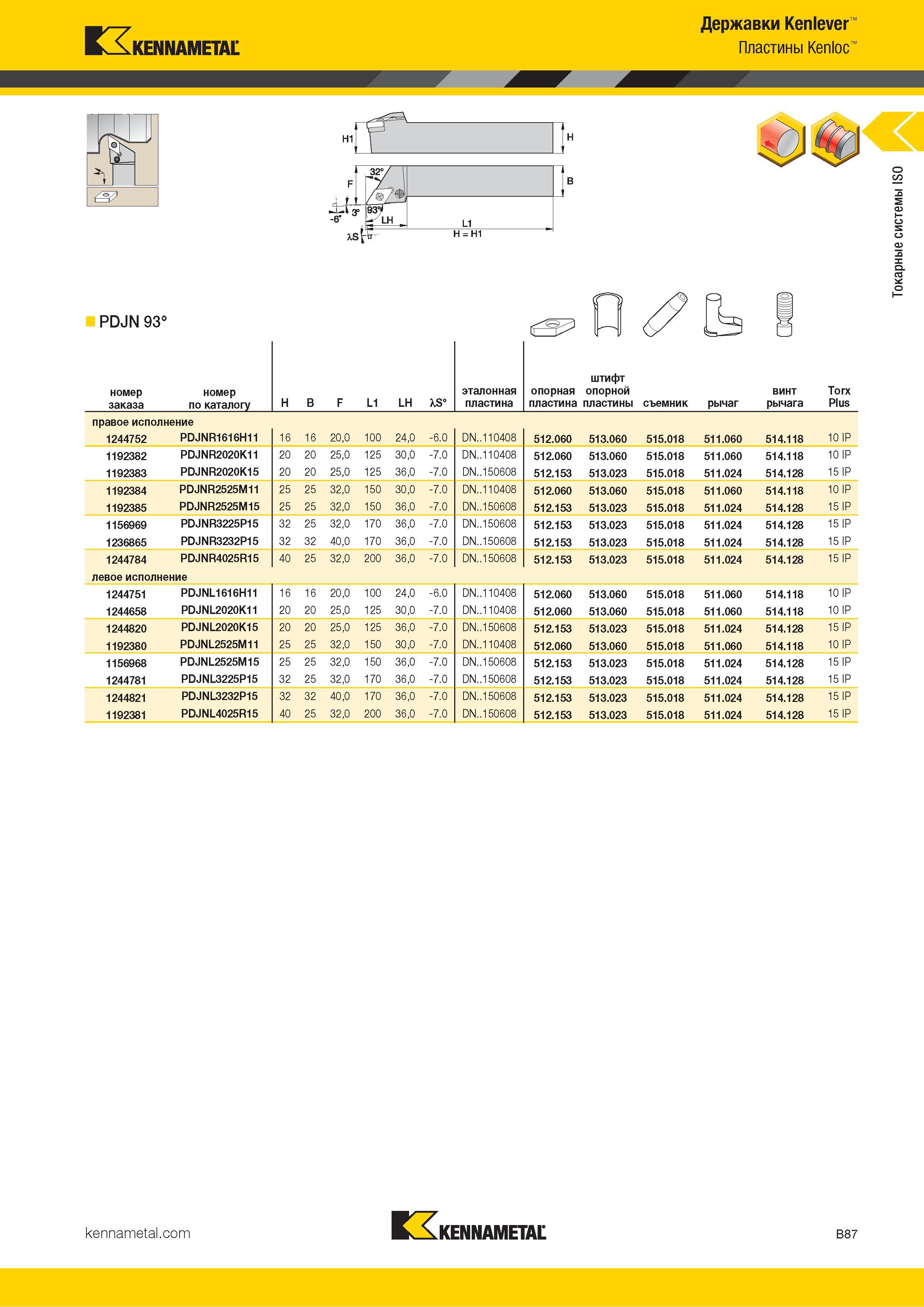 109 Kennametal Державки Kenlever Пластины Kenloc PDJN 93° номер заказа номер по каталогу H B F L1 LH XS° эталонная пластина опорная пластина штифт опорной Каталог KENNAMETAL 2018 Инструмент токарный Резцы и державки с режущими сменными пластинами для наружного точения и внутреннего растачивания на станках Стр. B87