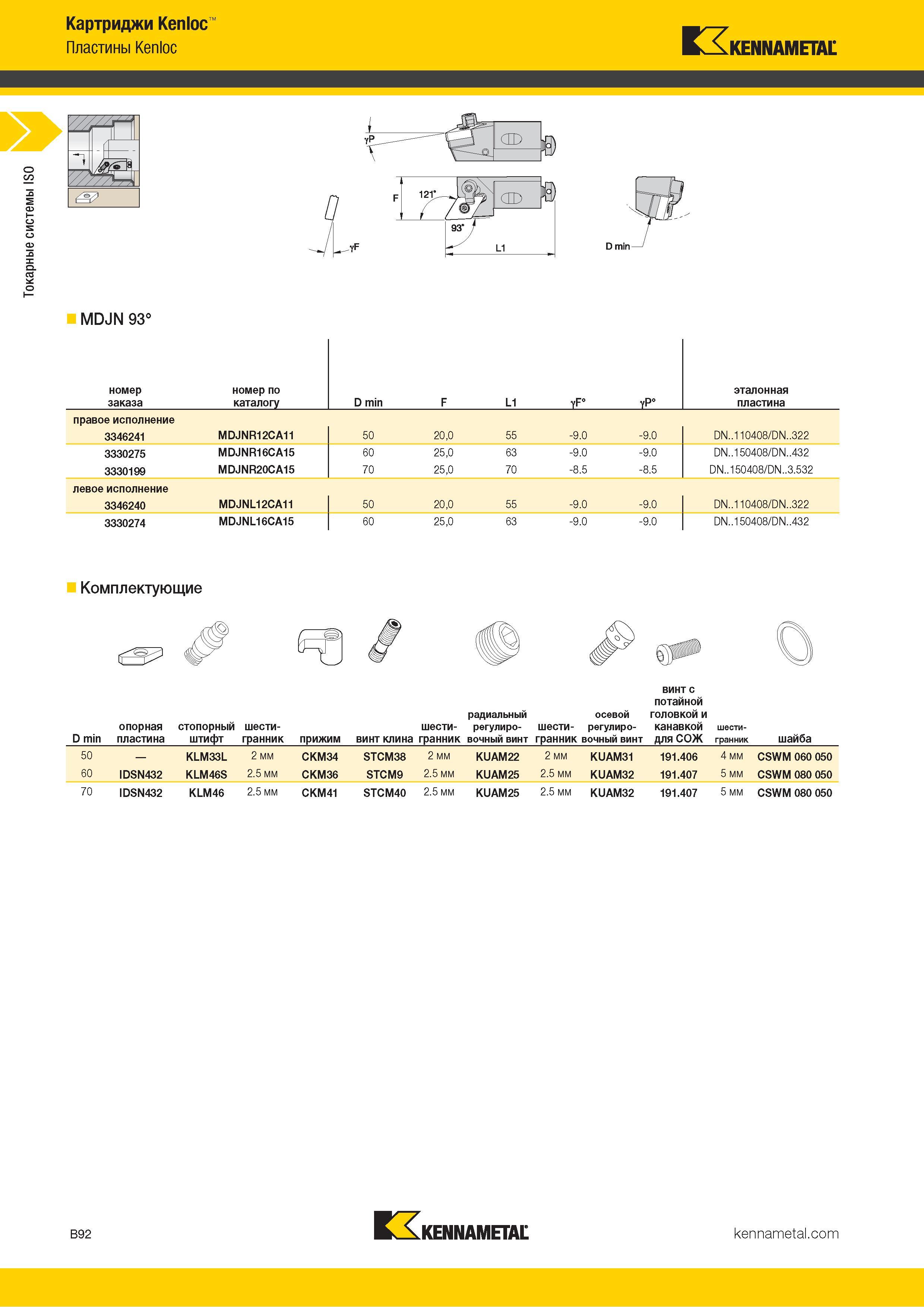 114 Токарные системы ISO Картриджи Kenloc Пластины Kenloc Kennametal MDJN 93° номер заказа номер по каталогу D min F L1 yF° yP° эталонная пластина правое Каталог KENNAMETAL 2018 Инструмент токарный Резцы и державки с режущими сменными пластинами для наружного точения и внутреннего растачивания на станках Стр. B92