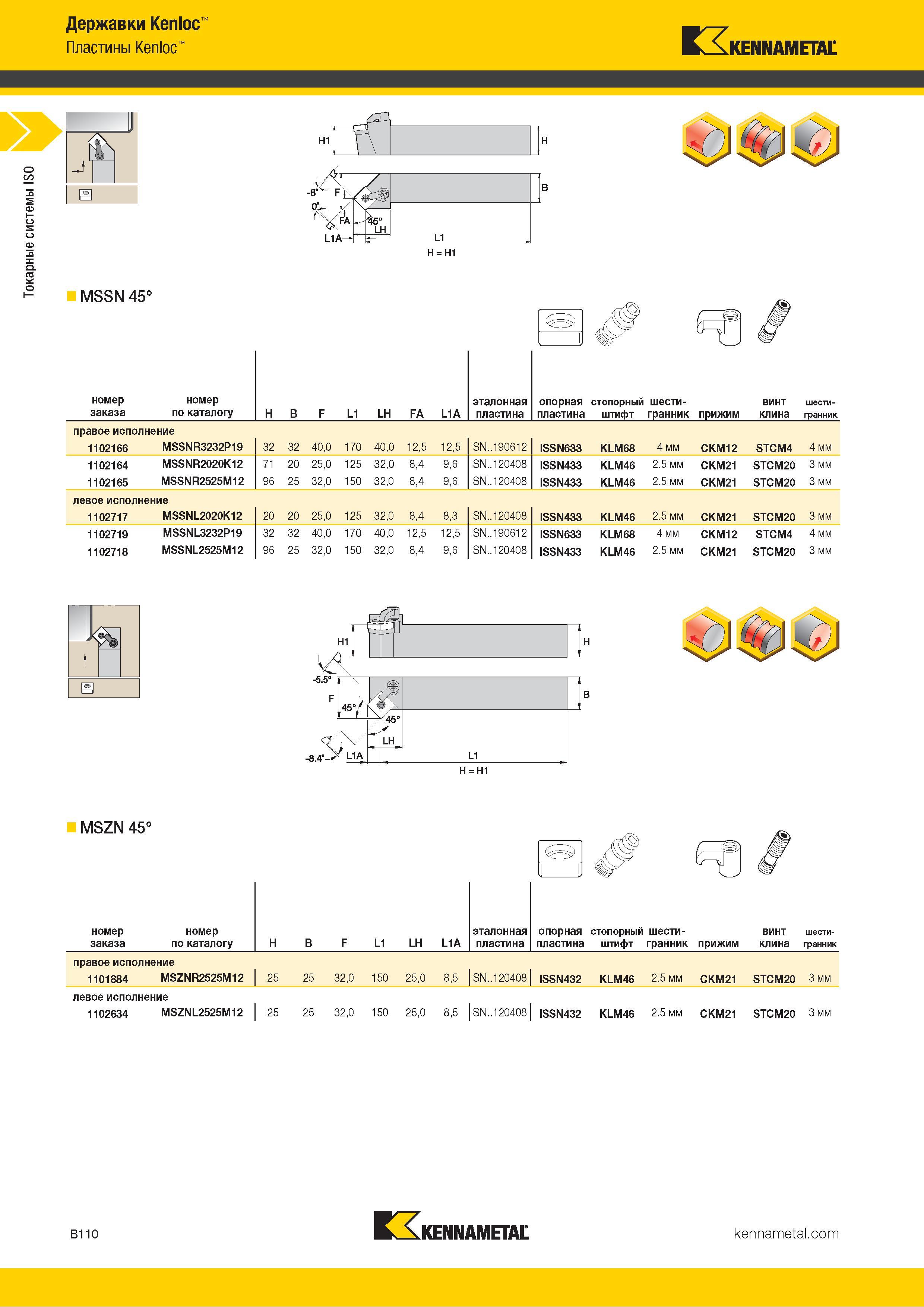 132 Токарные системы ISO Державки Kenloc Пластины Kenloc KENNAMETAL J э Н1 -8 F L1A- 5° LH MSSN 45° номер заказа номер по каталогу H B F L1 LH FA L1A этал Каталог KENNAMETAL 2018 Инструмент токарный Резцы и державки с режущими сменными пластинами для наружного точения и внутреннего растачивания на станках Стр. B110