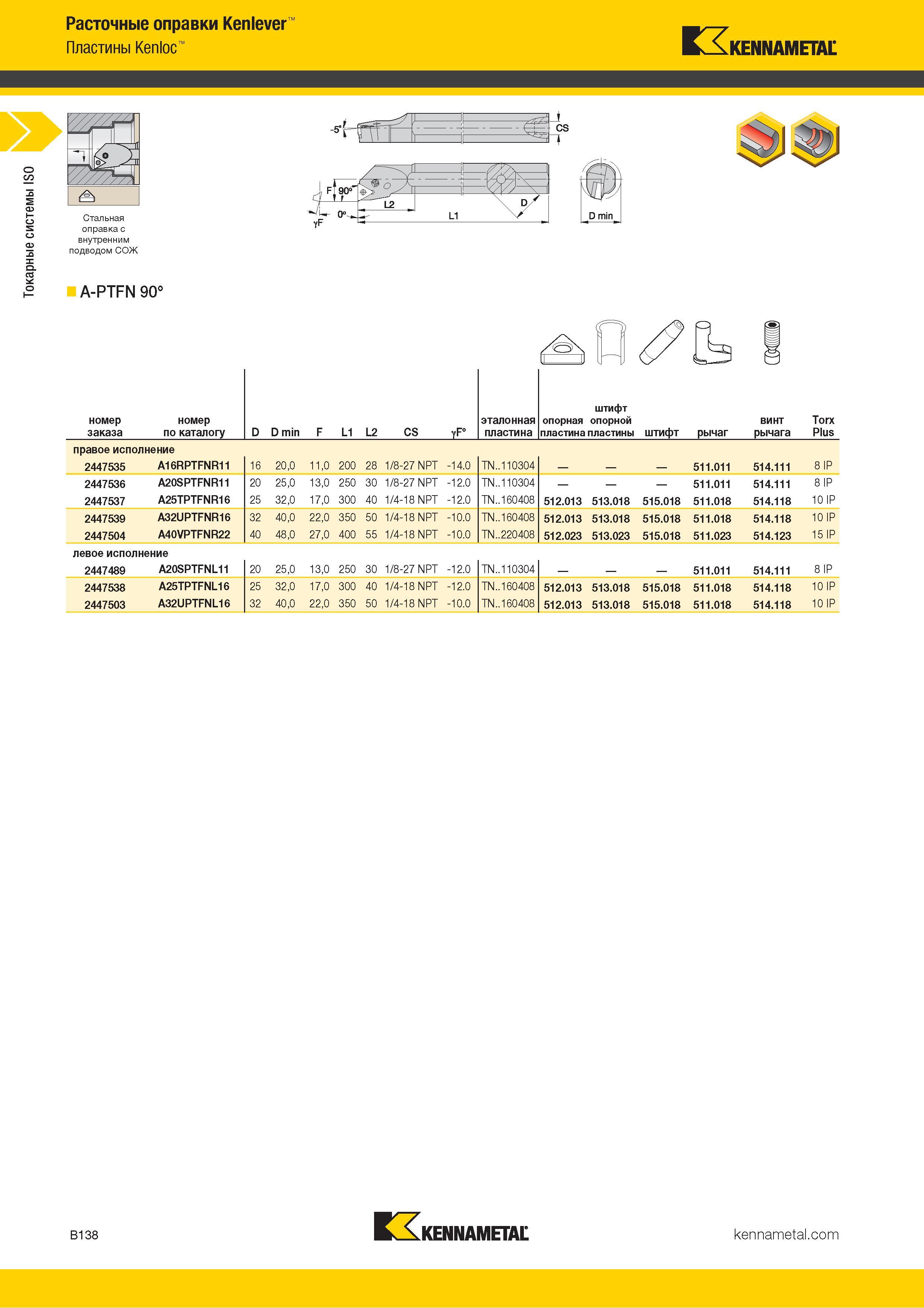 160 Токарные системы ISO Расточные оправки Kenlever Пластины Kenloc KENNAMETAL Стальная оправка с внутренним подводом СОЖ 5' j CS 1 A-PTFN 90° штифт ь ном Каталог KENNAMETAL 2018 Инструмент токарный Резцы и державки с режущими сменными пластинами для наружного точения и внутреннего растачивания на станках Стр. B138