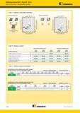 364 Пластины Kennametal Beyond Drive mr 7 Цветные металлы Алюминиевые сплавы Kennametal Шаг 1 Выбор геометрии пластины Пластины без заднего угла & MS-E GA Каталог KENNAMETAL 2018 Инструмент токарный Резцы и державки с режущими сменными пластинами для наружного точения и внутреннего растачивания на станках Стр. B342