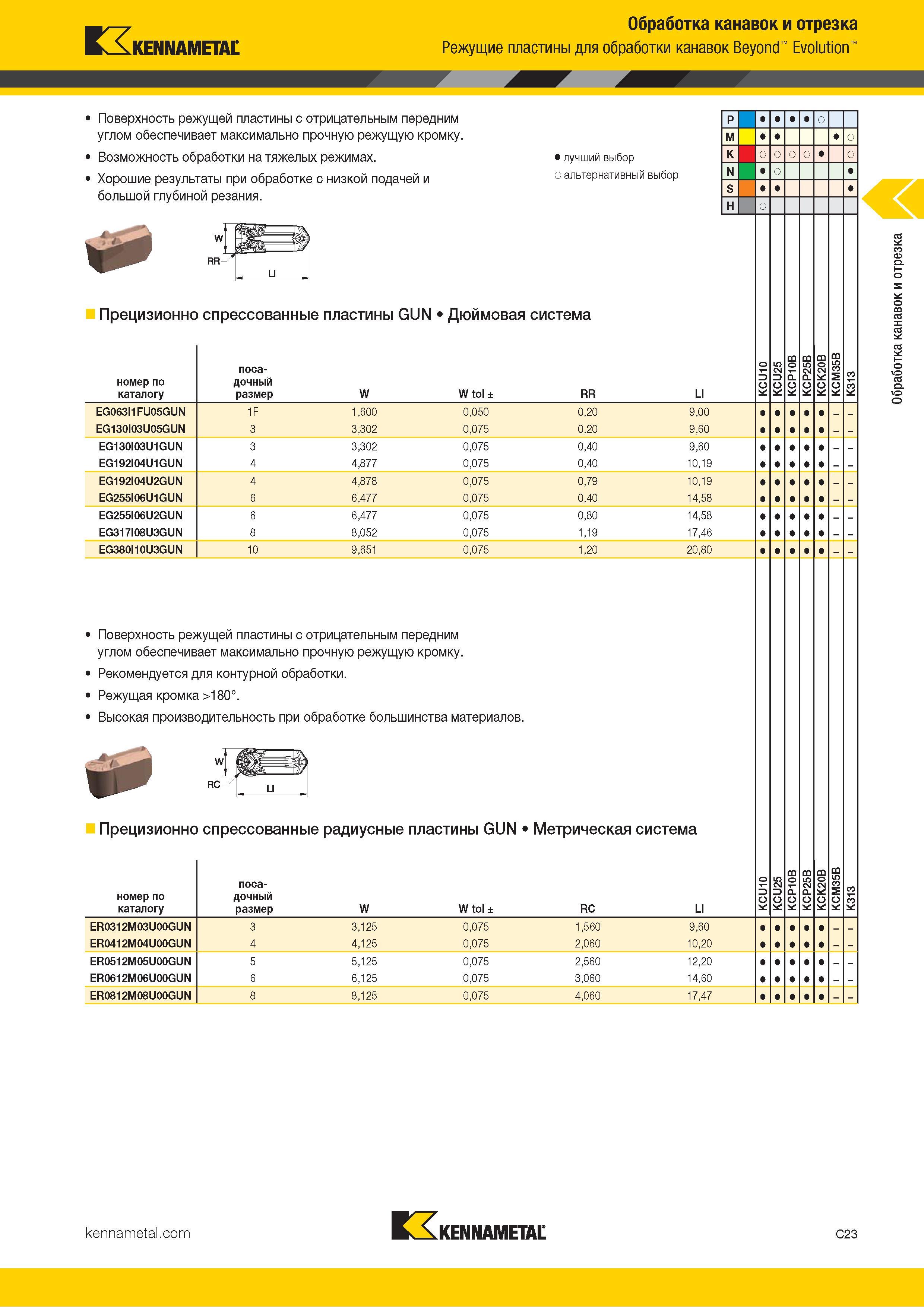 433 Kennametal Обработка канавок и отрезка Режущие пластины для обработки канавок Beyond Evolution Поверхность режущей пластины с отрицательным передним у Каталог KENNAMETAL 2018 Инструмент токарный Резцы и державки с режущими сменными пластинами для наружного точения и внутреннего растачивания на станках Стр. C23
