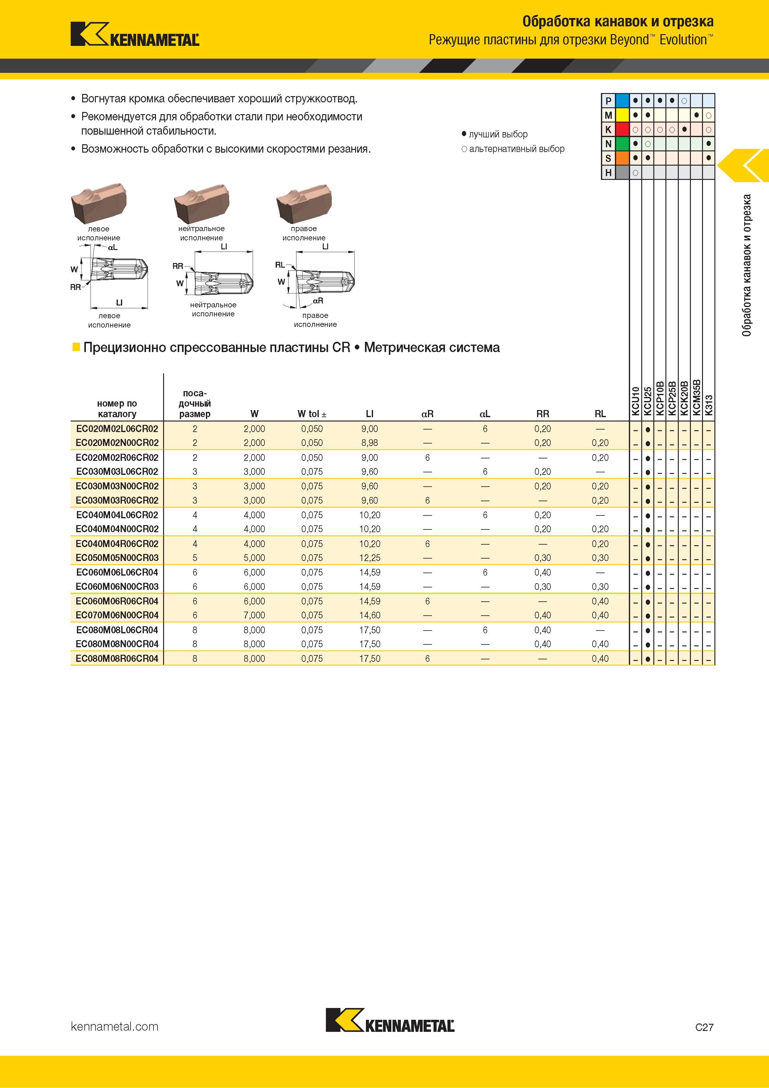 437 Kennametal Обработка канавок и отрезка Режущие пластины для отрезки Beyond Evolution Вогнутая кромка обеспечивает хороший стружкоотвод Рекомендуется д Каталог KENNAMETAL 2018 Инструмент токарный Резцы и державки с режущими сменными пластинами для наружного точения и внутреннего растачивания на станках Стр. C27