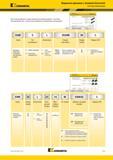 441 Kennametal Модульные державки с лезвиями Kennametal Система обозначения Воспользовавшись представленной информацией о системе обозначения, вы с легкос Каталог KENNAMETAL 2018 Инструмент токарный Резцы и державки с режущими сменными пластинами для наружного точения и внутреннего растачивания на станках Стр. C31