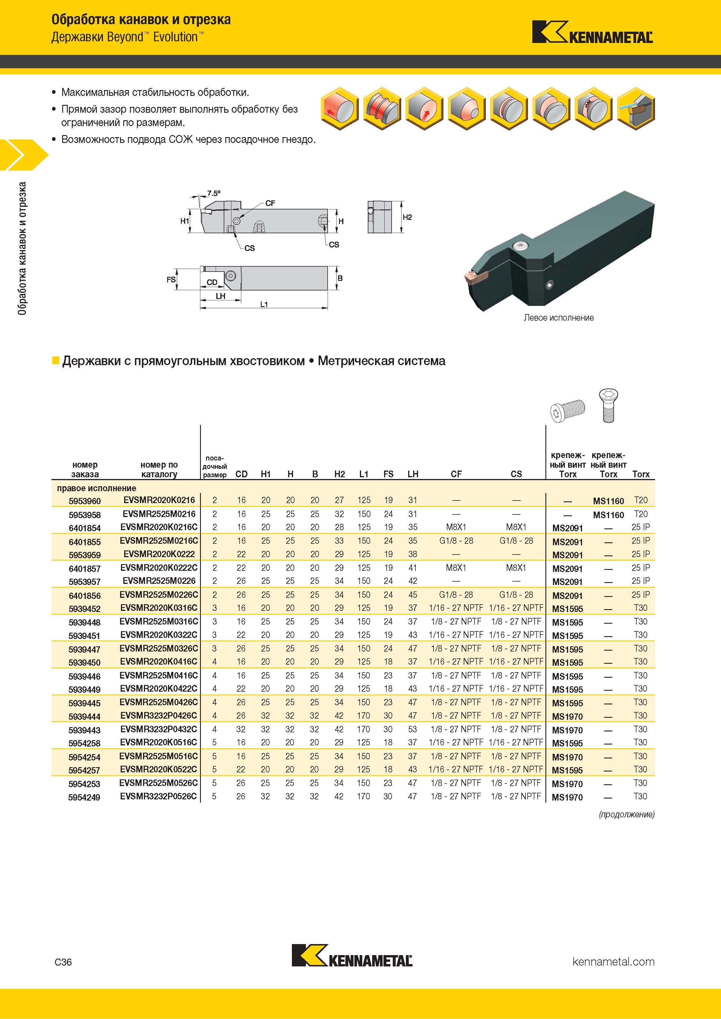 446 Прорезные токарные державки Kennametal Beyond Evolution Стабильность обработки Прямой зазор позволяет выполнять обработку без ограничений по размерам Каталог KENNAMETAL 2018 Инструмент токарный Резцы и державки с режущими сменными пластинами для наружного точения и внутреннего растачивания на станках Стр. C36