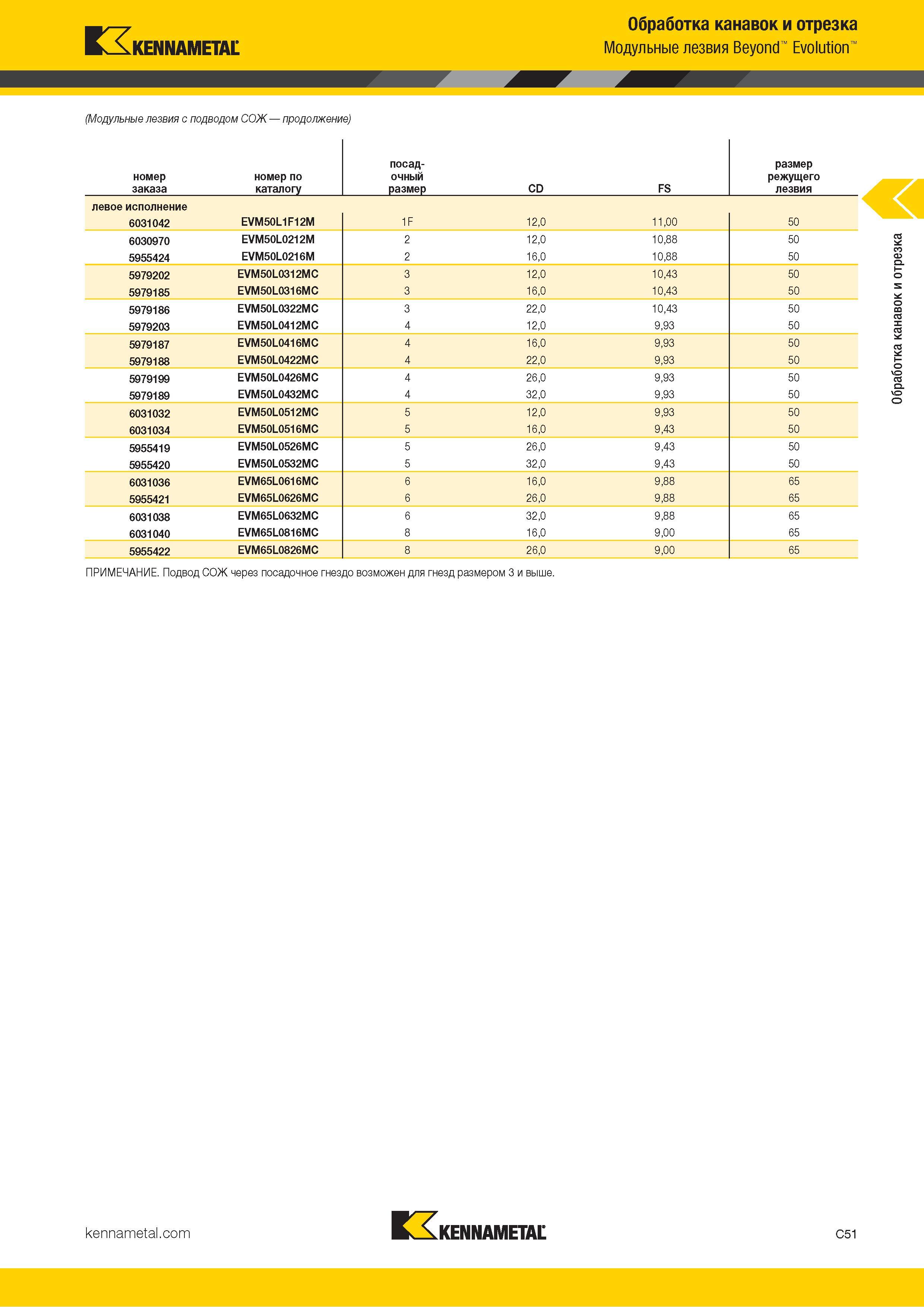 461 Kennametal Обработка канавок и отрезка Модульные лезвия Beyond Evolution (Модульные лезвия с подводом СОЖ продолжение) номер заказа номер по каталогу Каталог KENNAMETAL 2018 Инструмент токарный Резцы и державки с режущими сменными пластинами для наружного точения и внутреннего растачивания на станках Стр. C51