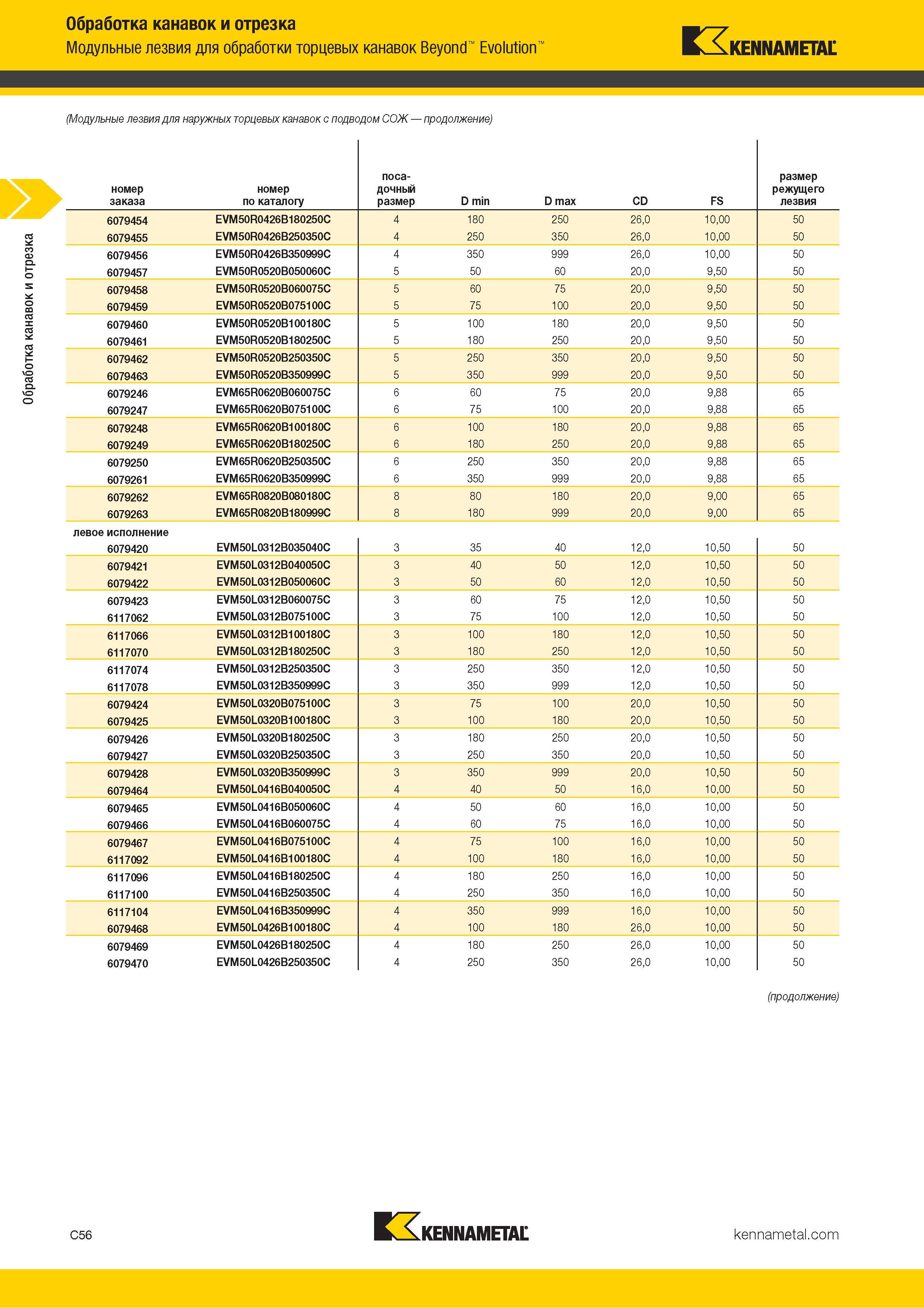 466 Обработка канавок и отрезка Обработка канавок и отрезка Модульные лезвия для обработки торцевых канавок Beyond Evolution KENNAMETAL (Модульные лезвия Каталог KENNAMETAL 2018 Инструмент токарный Резцы и державки с режущими сменными пластинами для наружного точения и внутреннего растачивания на станках Стр. C56