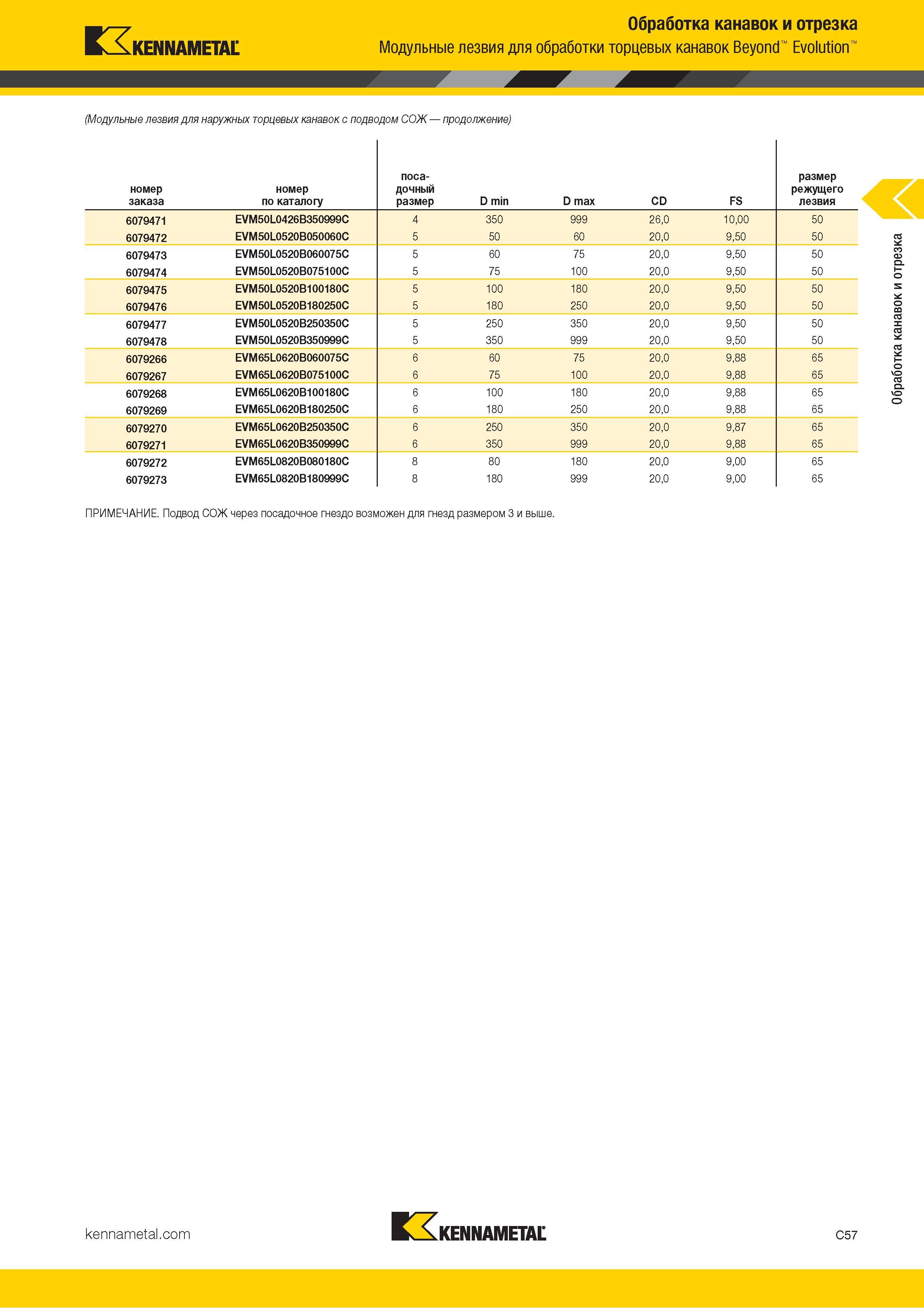 467 Kennametal Обработка канавок и отрезка Модульные лезвия для обработки торцевых канавок Beyond Evolution (Модульные лезвия для наружных торцевых канаво Каталог KENNAMETAL 2018 Инструмент токарный Резцы и державки с режущими сменными пластинами для наружного точения и внутреннего растачивания на станках Стр. C57