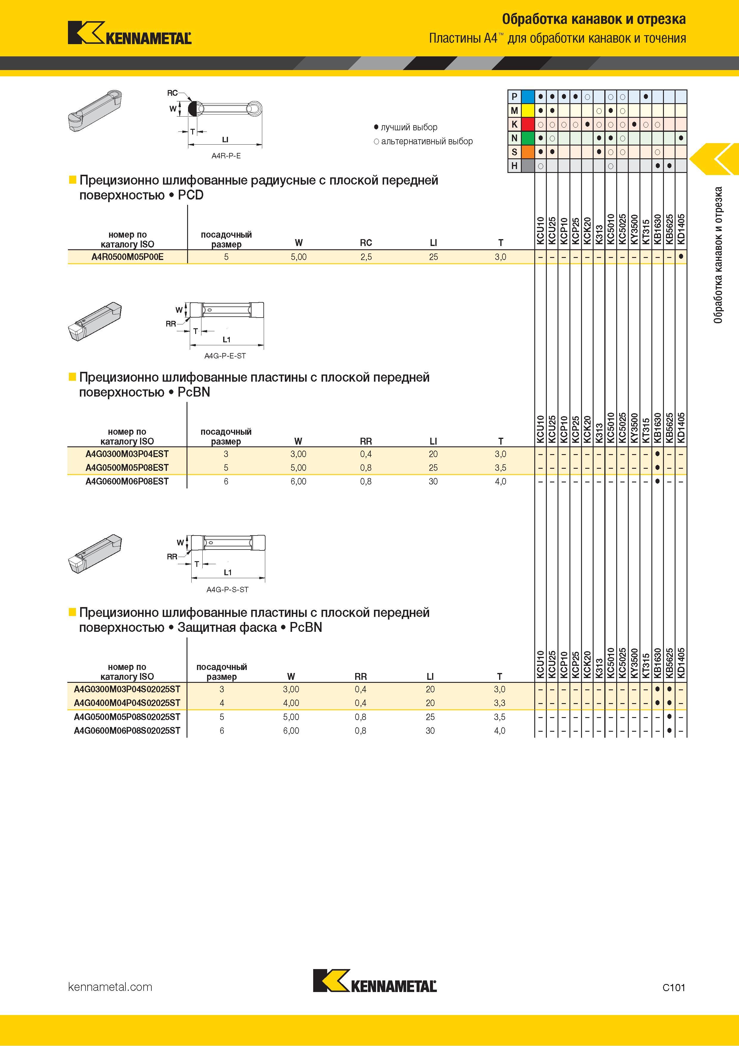 511 Kennametal Обработка канавок и отрезка Пластины A4 для обработки канавок и точения О ТО) LI Лучший и альтернативный выбор Прецизионно шлифованные ради Каталог KENNAMETAL 2018 Инструмент токарный Резцы и державки с режущими сменными пластинами для наружного точения и внутреннего растачивания на станках Стр. C101