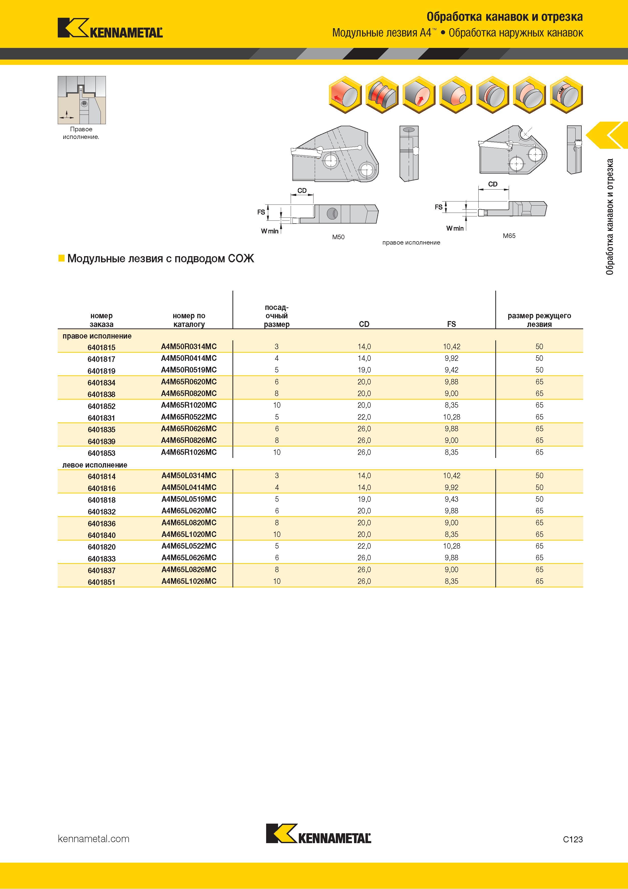 533 Kennametal Обработка канавок и отрезка Модульные лезвия A4 Обработка наружных канавок Правое исполнение Модульные лезвия с подводом СОЖ правое исполне Каталог KENNAMETAL 2018 Инструмент токарный Резцы и державки с режущими сменными пластинами для наружного точения и внутреннего растачивания на станках Стр. C123