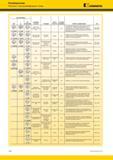 640 Резьбонарезание Пластины LT для резьбонарезания Обзор Kennametal тип пластины профиль резьбы стандарт класс точности полный профиль область применения Каталог KENNAMETAL 2018 Инструмент токарный Резцы и державки с режущими сменными пластинами для наружного точения и внутреннего растачивания на станках Стр. D50