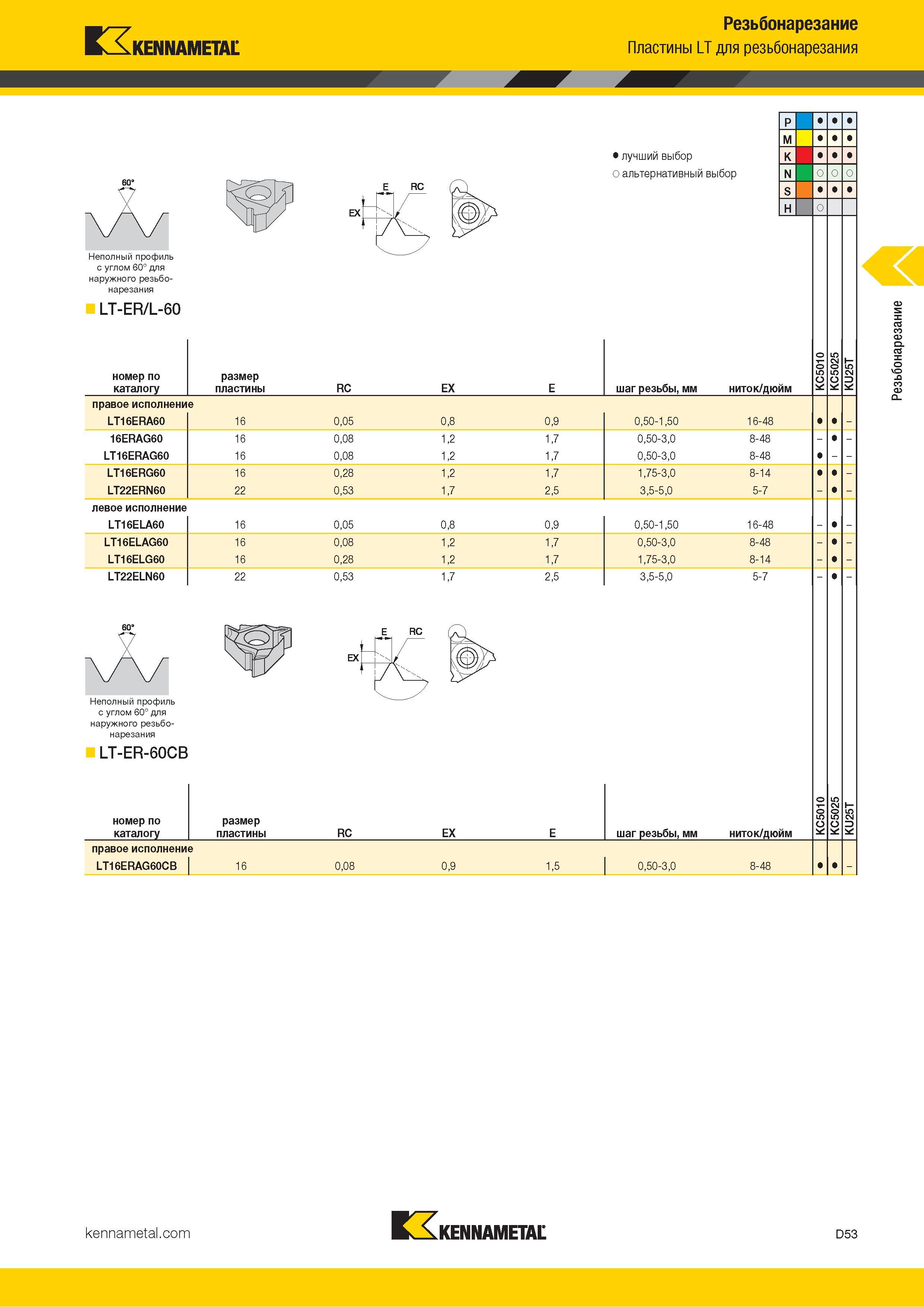 643 Kennametal Резьбонарезание Пластины LT для резьбонарезания Неполный профиль с углом 60° для наружного резьбонарезания LT-ER/L-60 номер по каталогу размер пластины Лучший и альтернативный выбор RC EX шаг резьбы, мм ниток/дюйм правое исполнение LT16ERA60 16 Каталог KENNAMETAL 2018 Инструмент токарный Резцы и державки с режущими сменными пластинами для наружного точения и внутреннего растачивания на станках Стр. D53